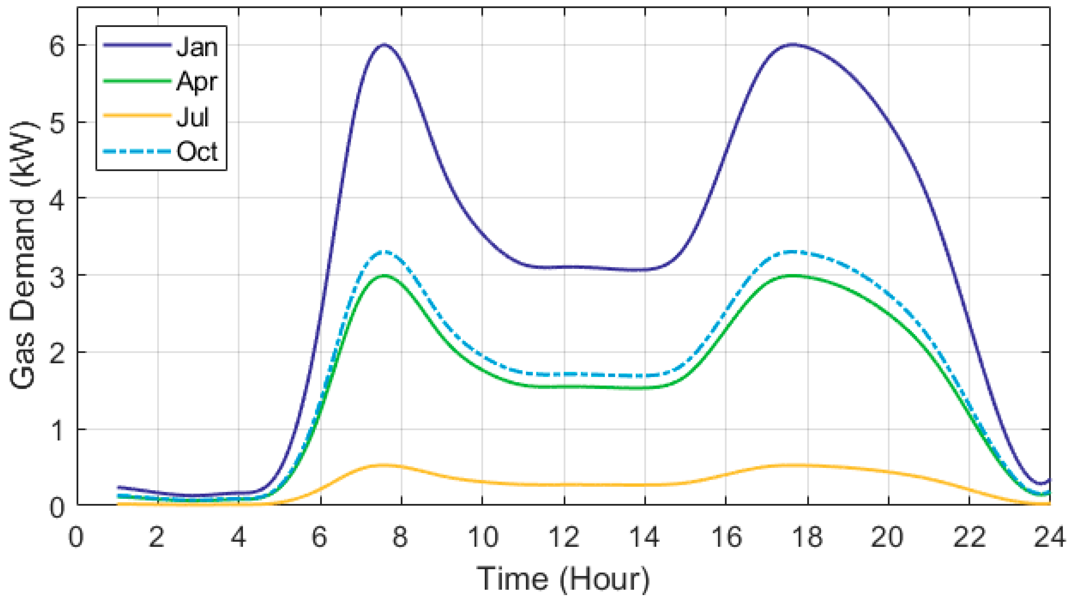 Energies 18 05887 g005 Energies 18 05887 g005