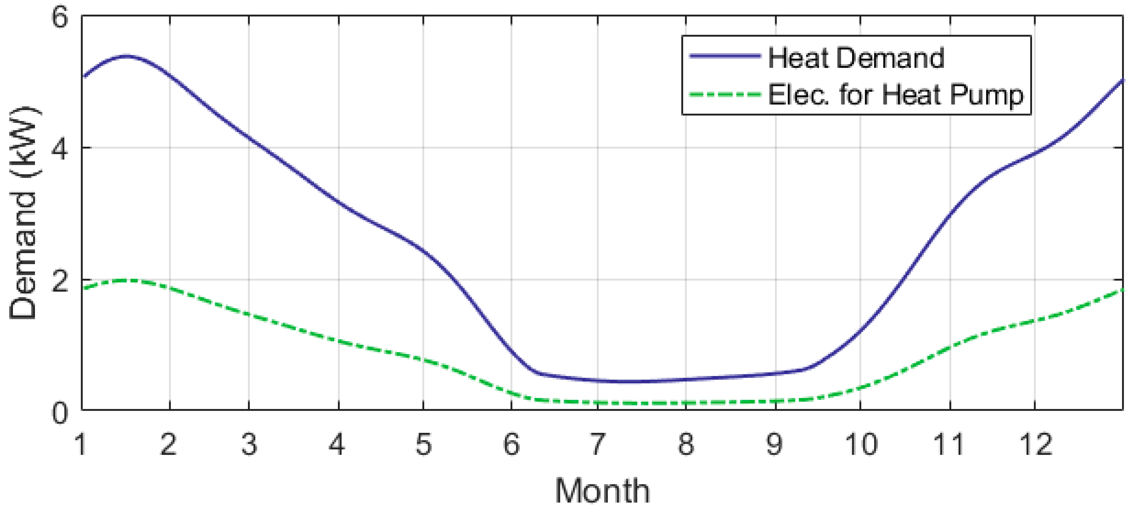 Energies 18 05887 g006 Energies 18 05887 g006
