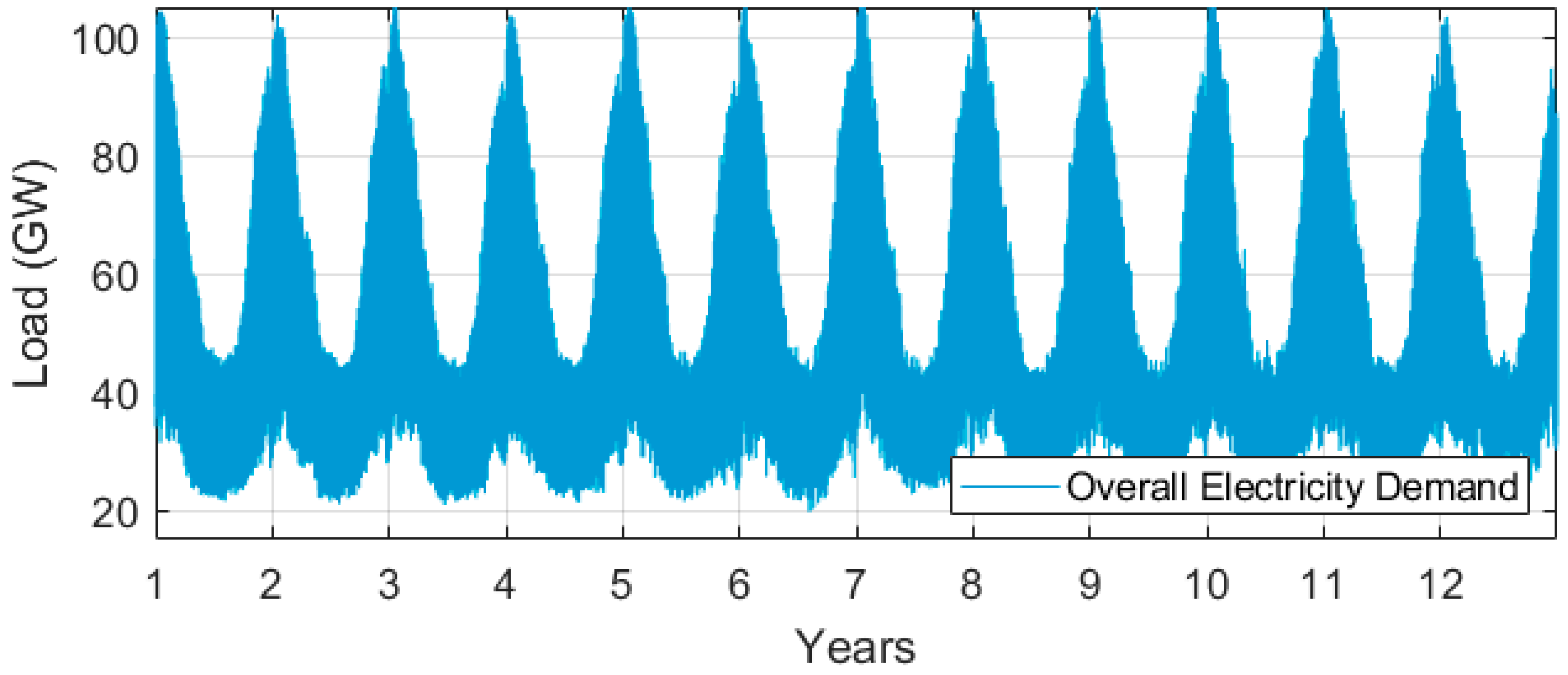 Energies 18 05887 g007 Energies 18 05887 g007
