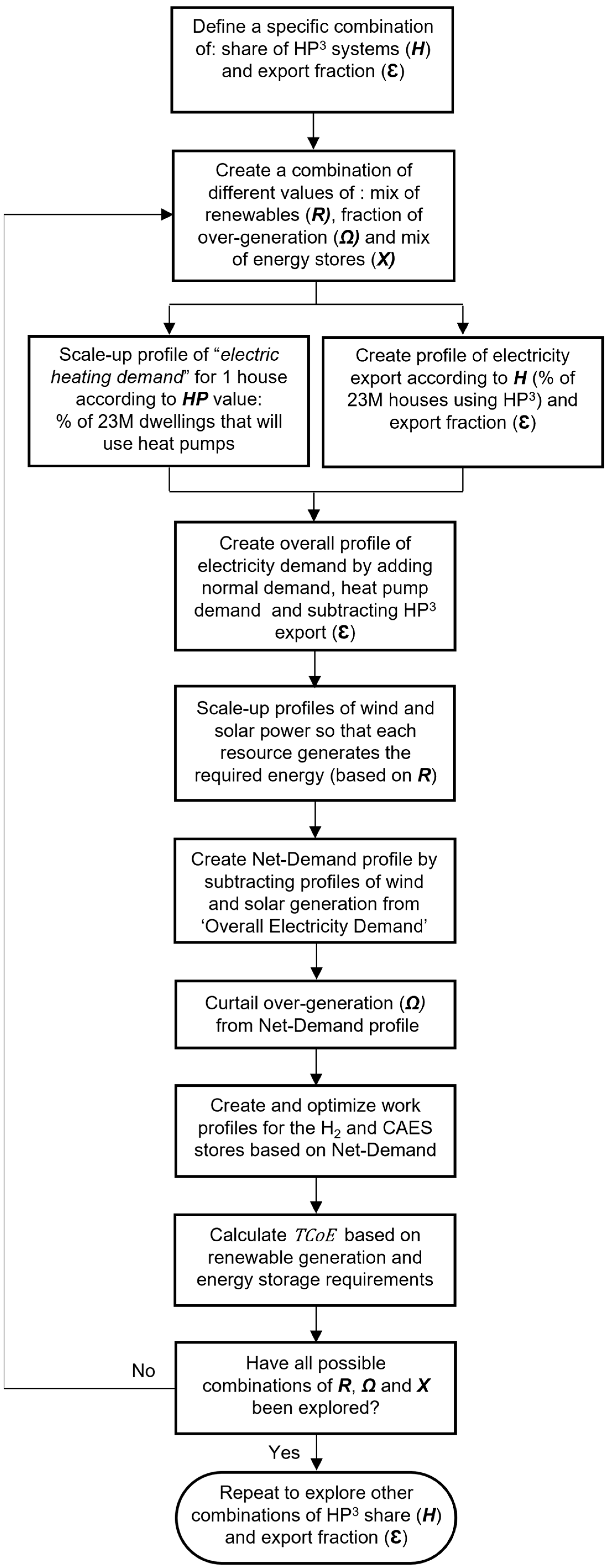 Energies 18 05887 g009 Energies 18 05887 g009