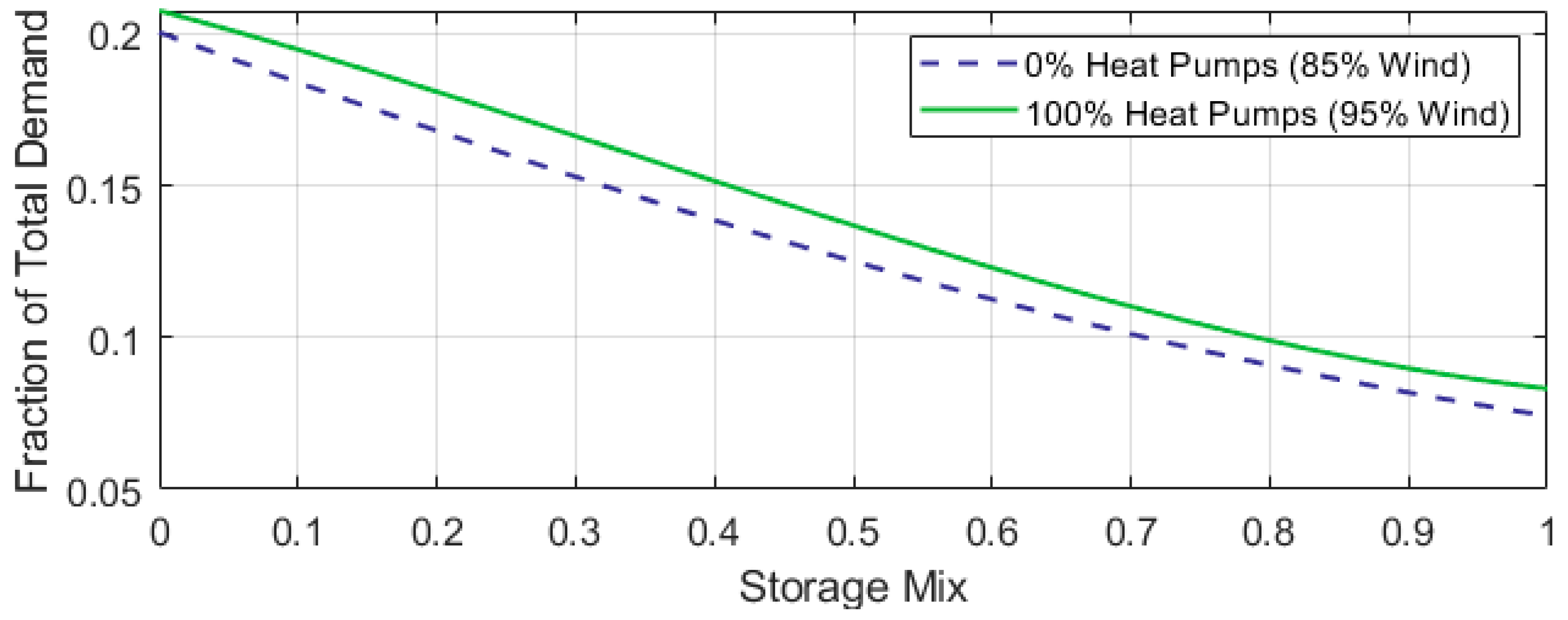 Energies 18 05887 g012 Energies 18 05887 g012