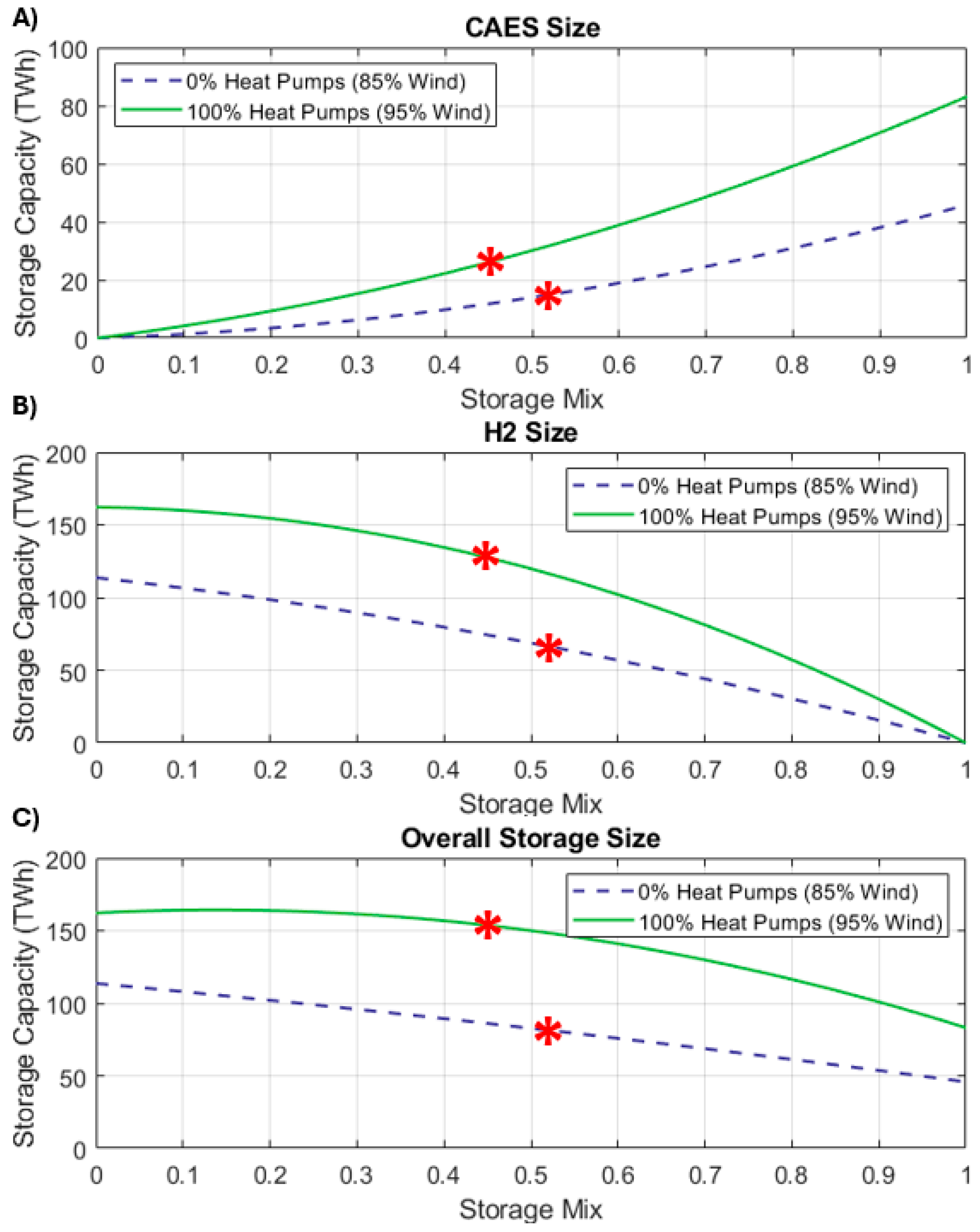 Energies 18 05887 g013 Energies 18 05887 g013