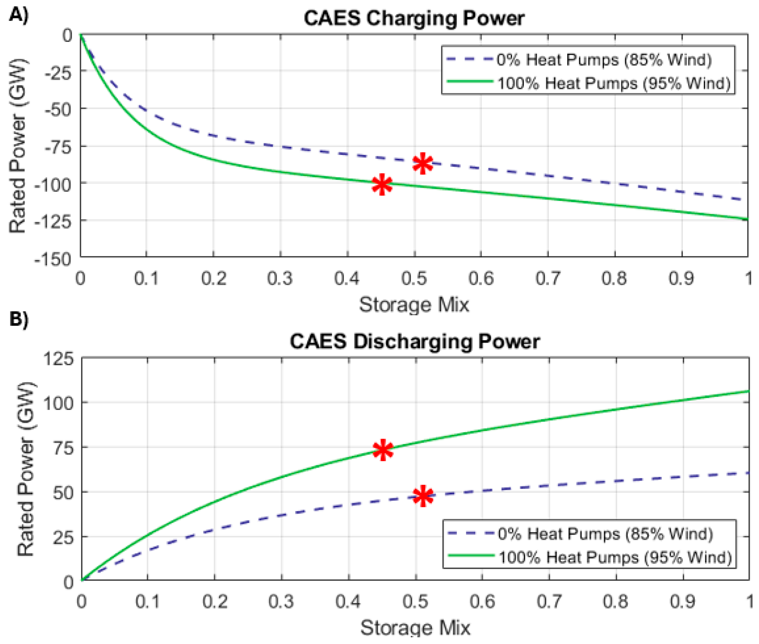 Energies 18 05887 g014 Energies 18 05887 g014