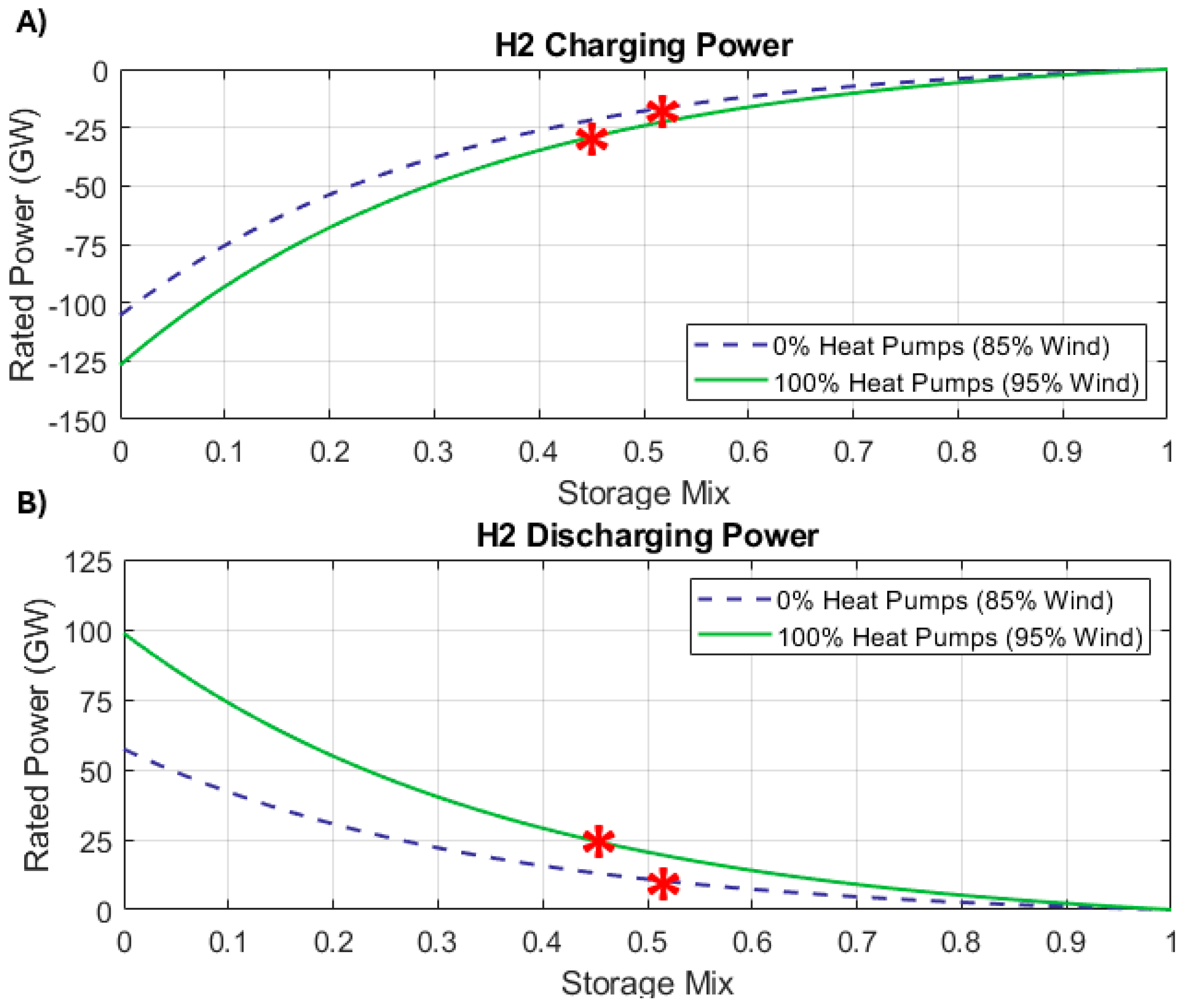 Energies 18 05887 g015 Energies 18 05887 g015