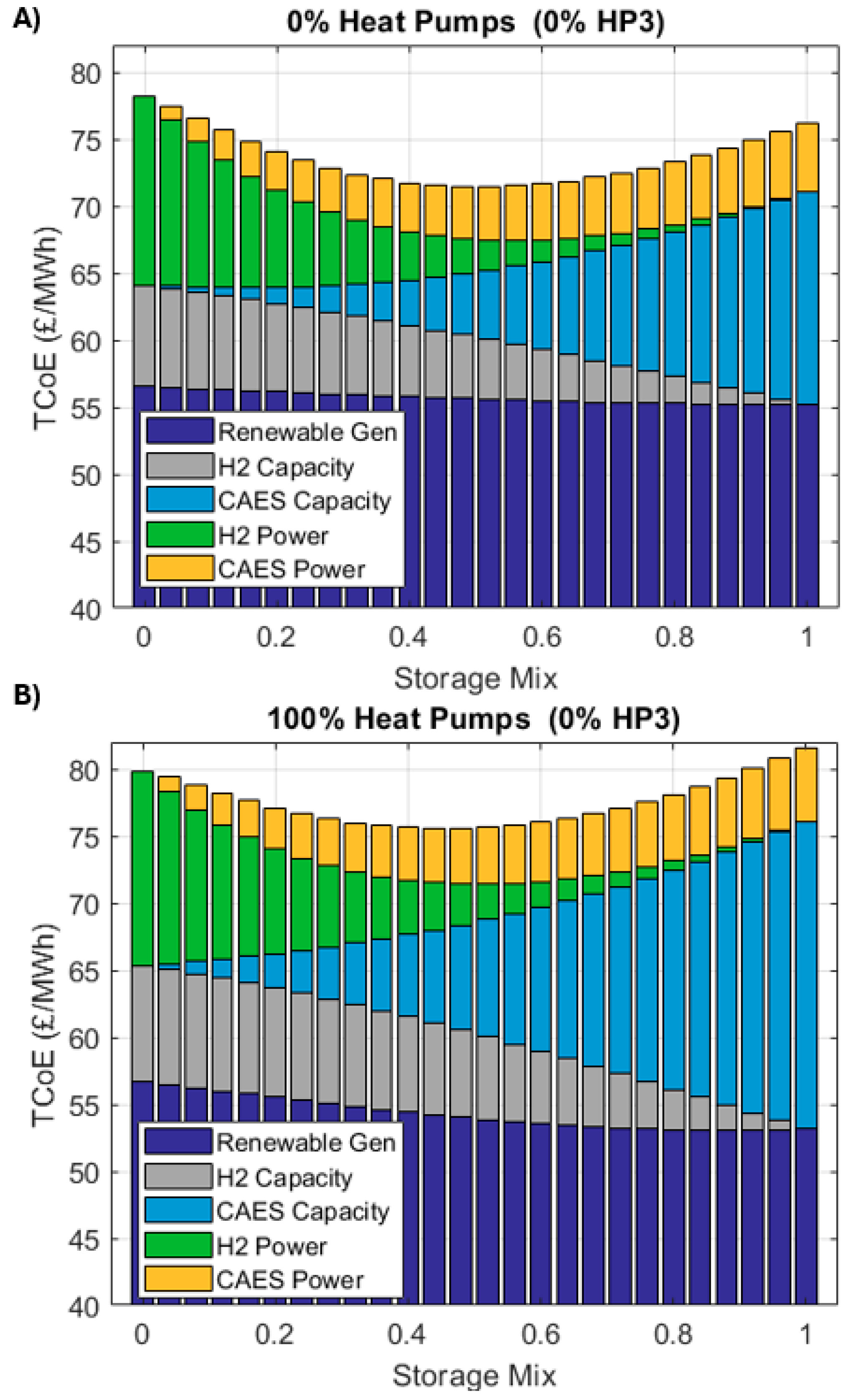 Energies 18 05887 g017 Energies 18 05887 g017
