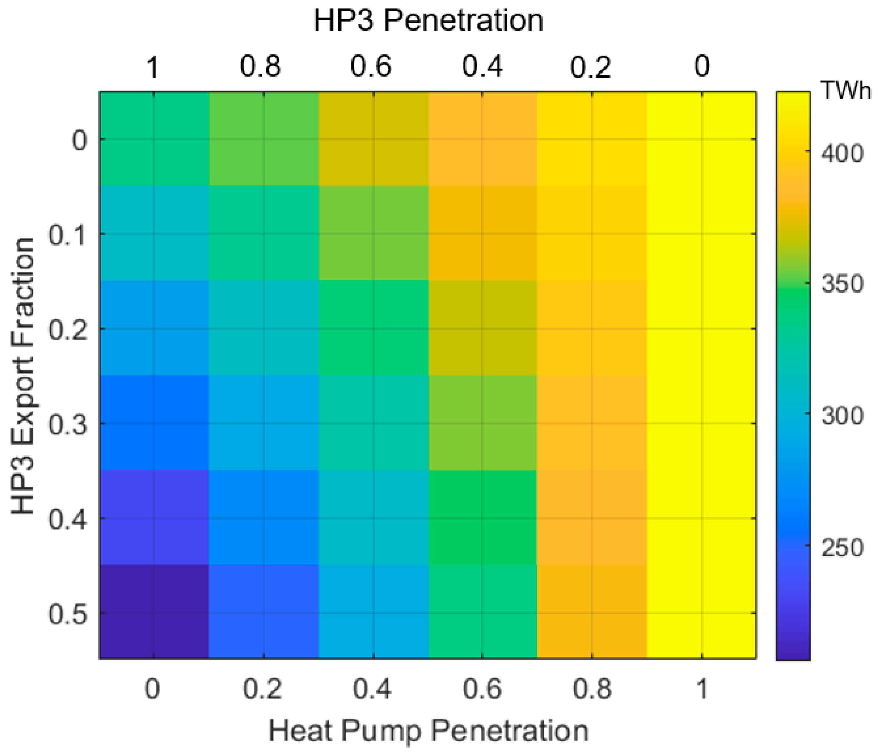 Energies 18 05887 g018 Energies 18 05887 g018