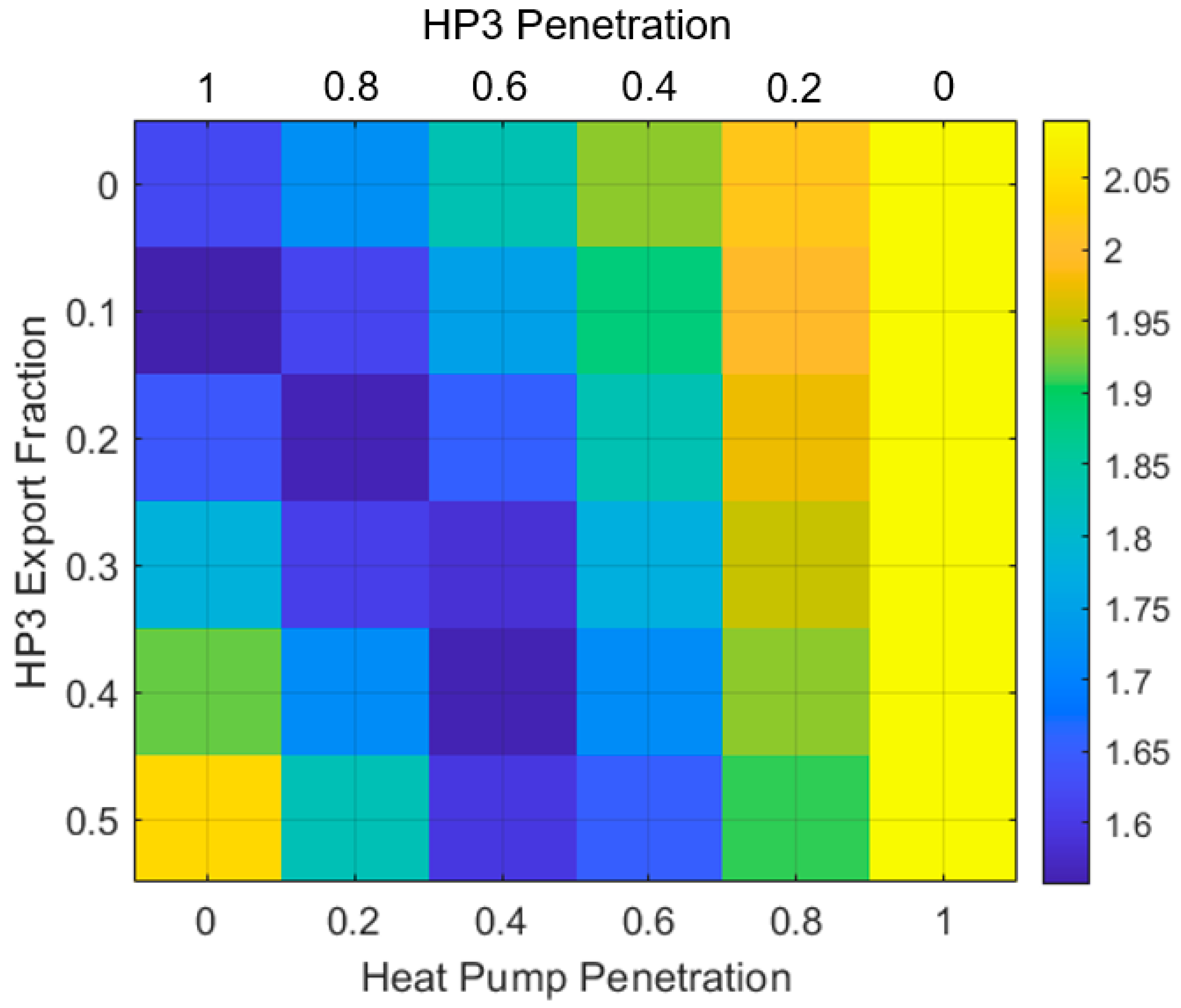 Energies 18 05887 g019 Energies 18 05887 g019