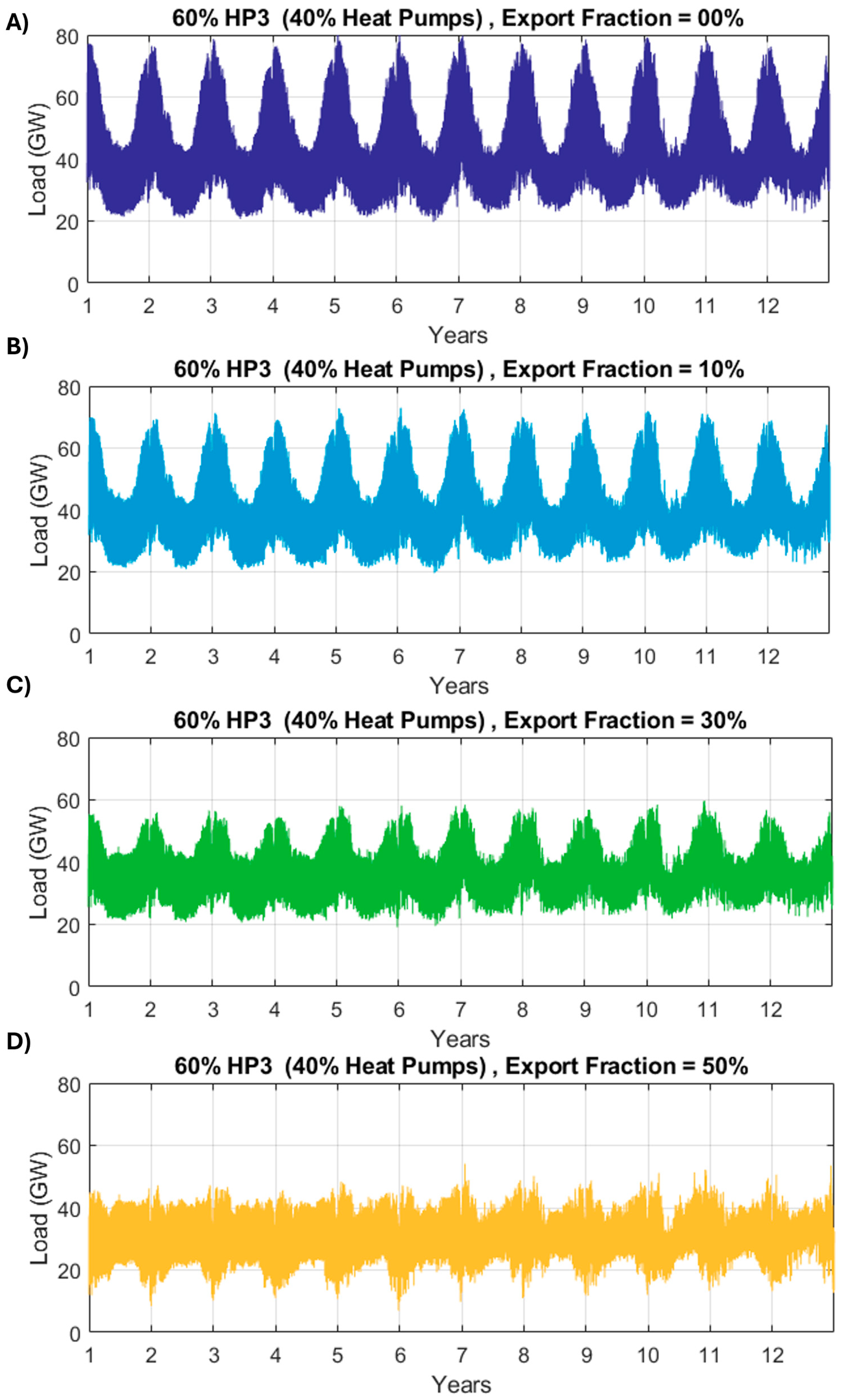 Energies 18 05887 g020 Energies 18 05887 g020