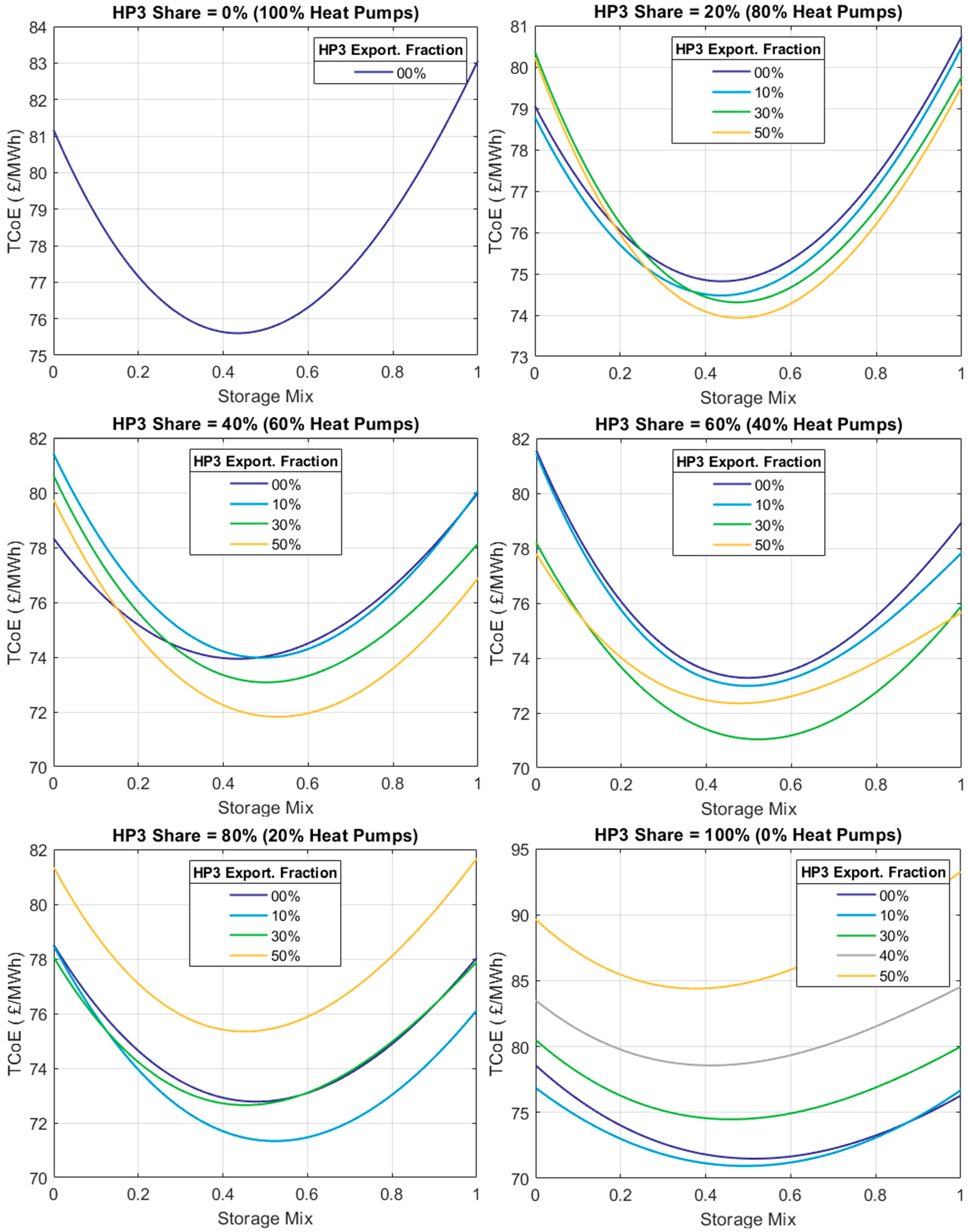 Energies 18 05887 g021 Energies 18 05887 g021