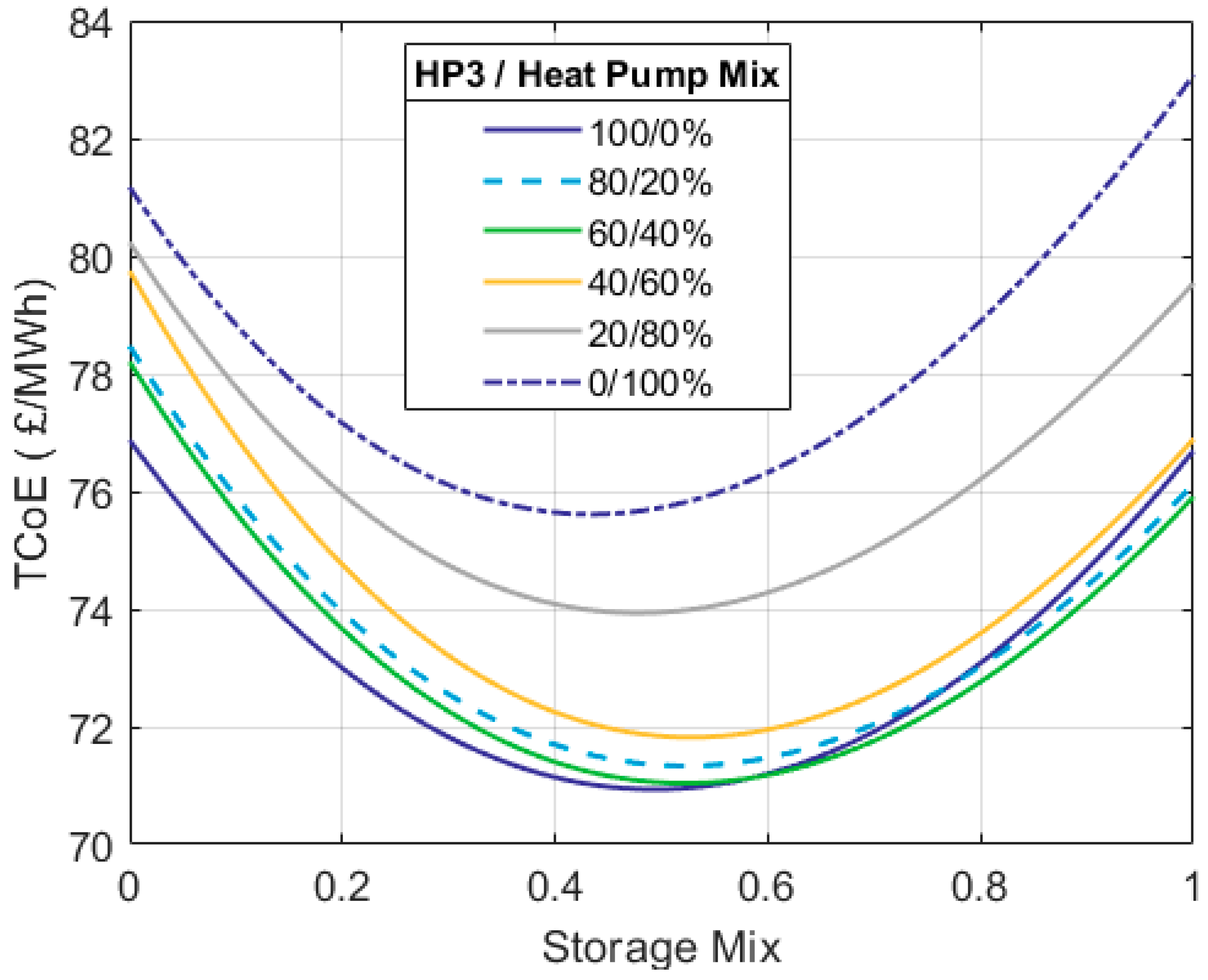Energies 18 05887 g022 Energies 18 05887 g022
