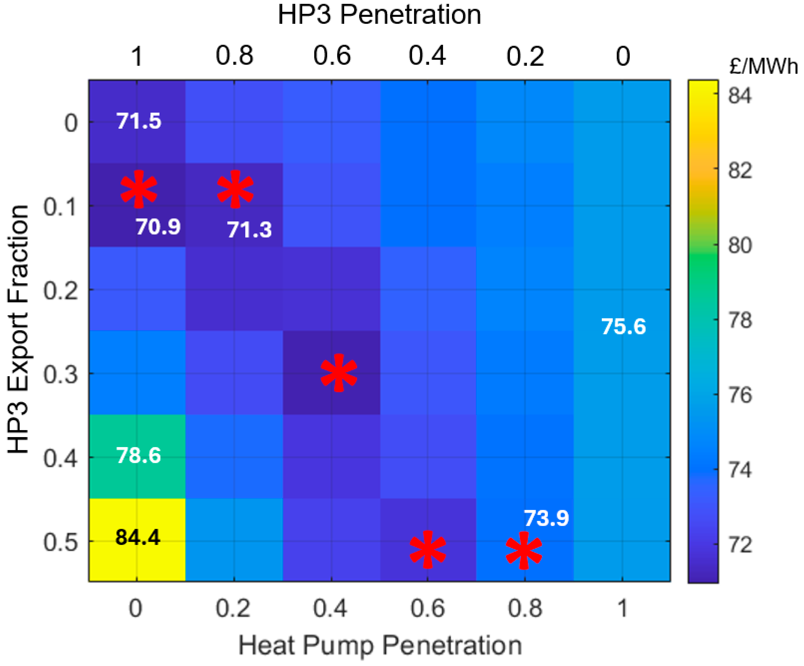 Energies 18 05887 g023 Energies 18 05887 g023