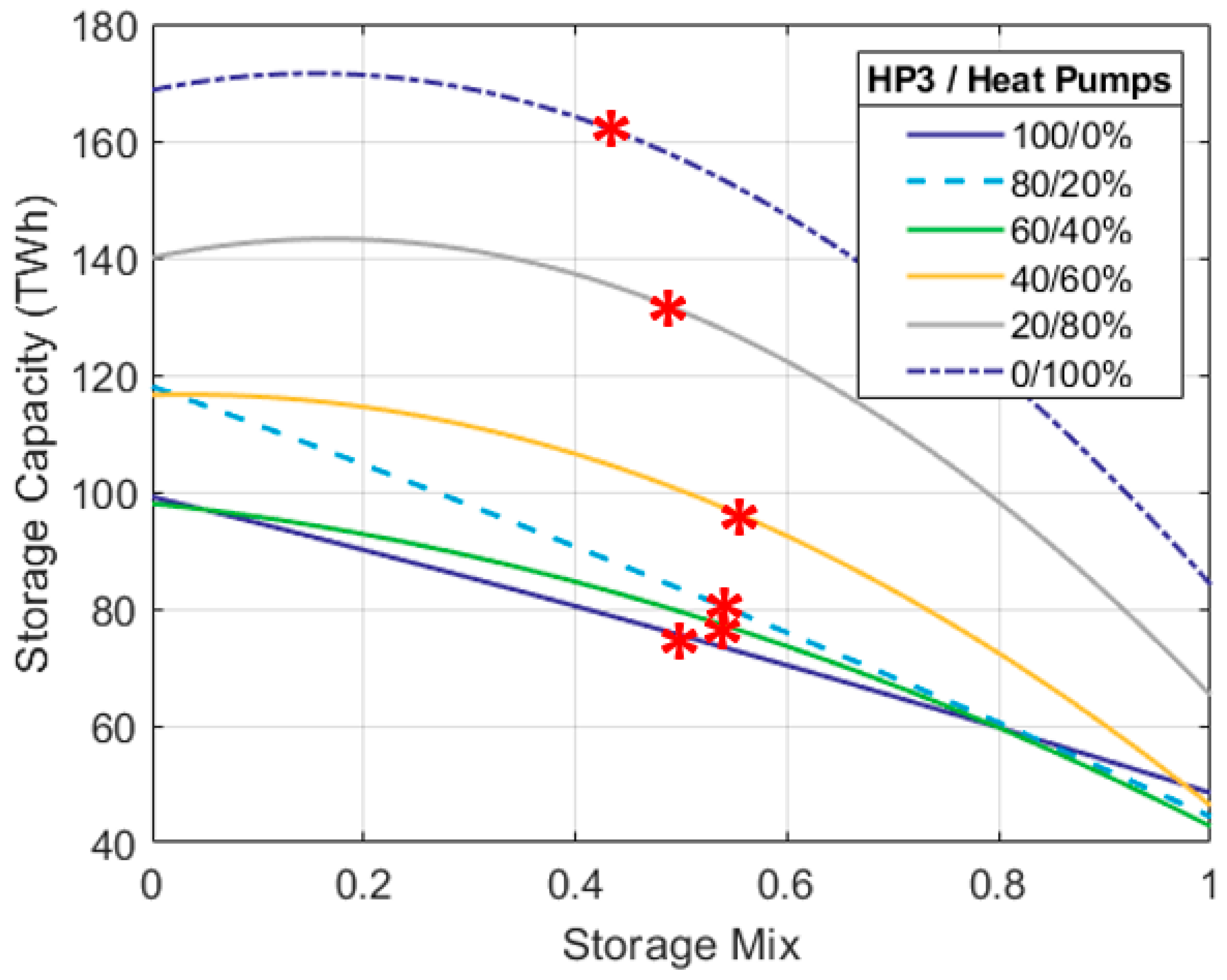 Energies 18 05887 g024 Energies 18 05887 g024