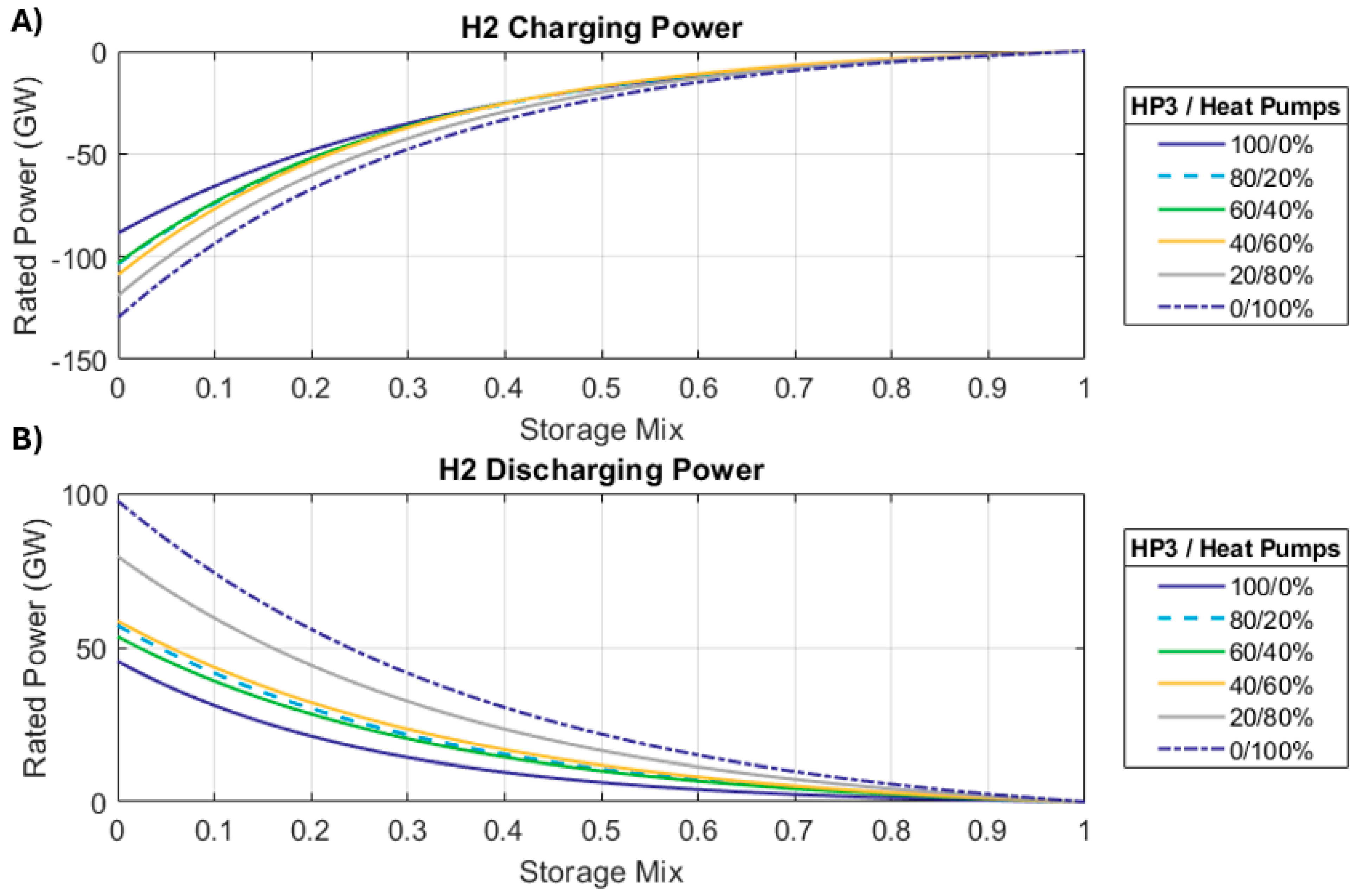 Energies 18 05887 g026 Energies 18 05887 g026