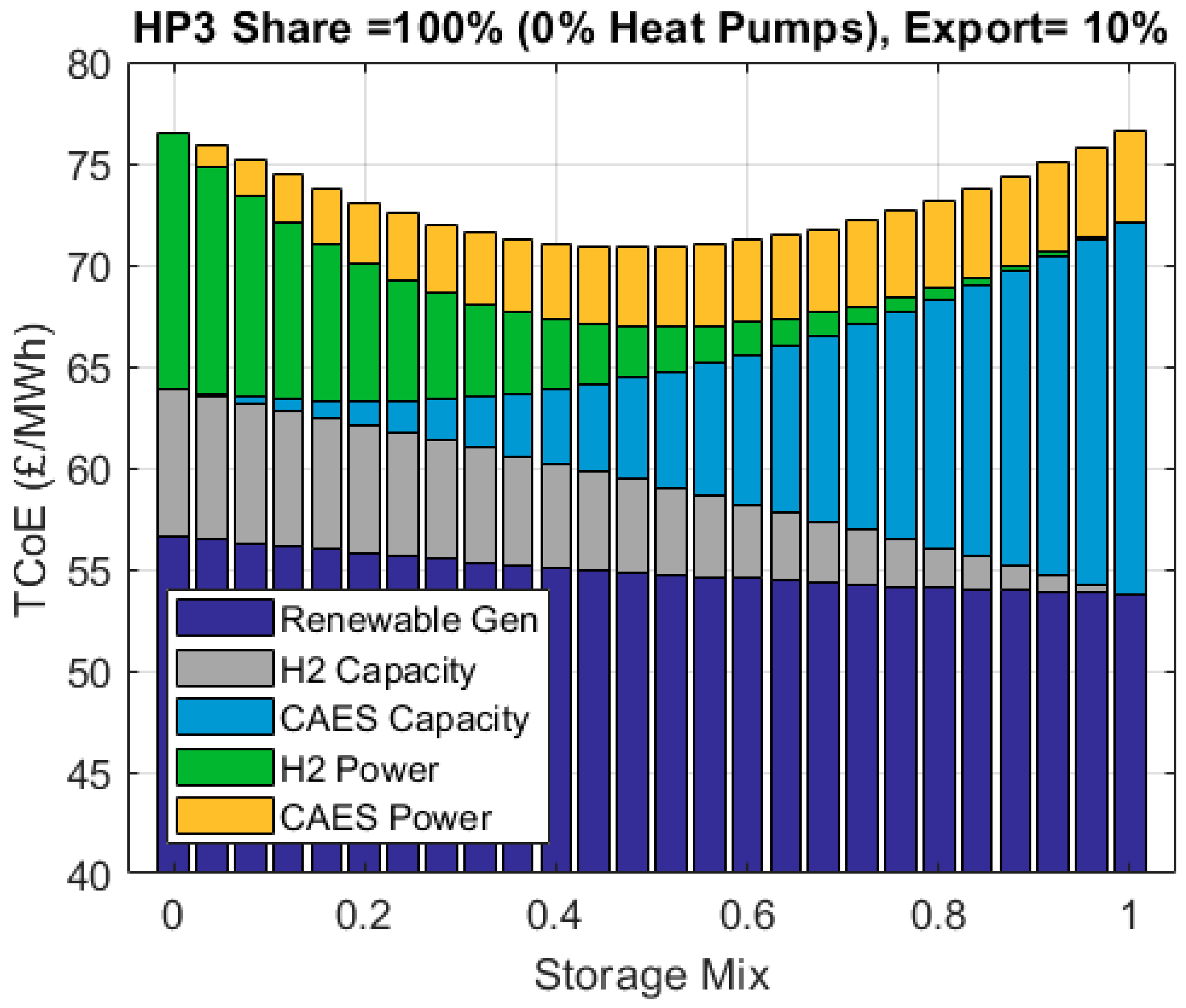 Energies 18 05887 g027 Energies 18 05887 g027