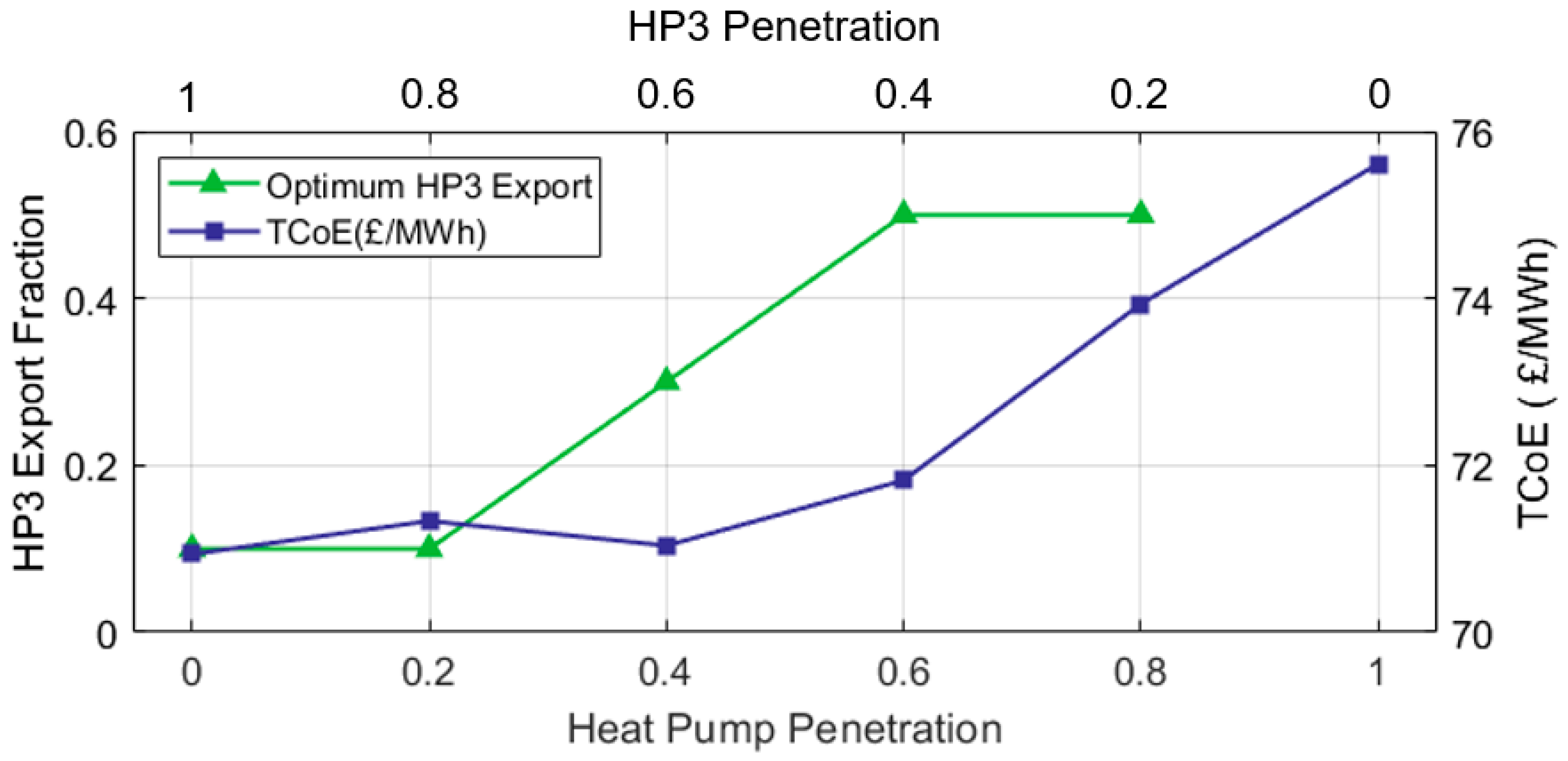 Energies 18 05887 g028 Energies 18 05887 g028
