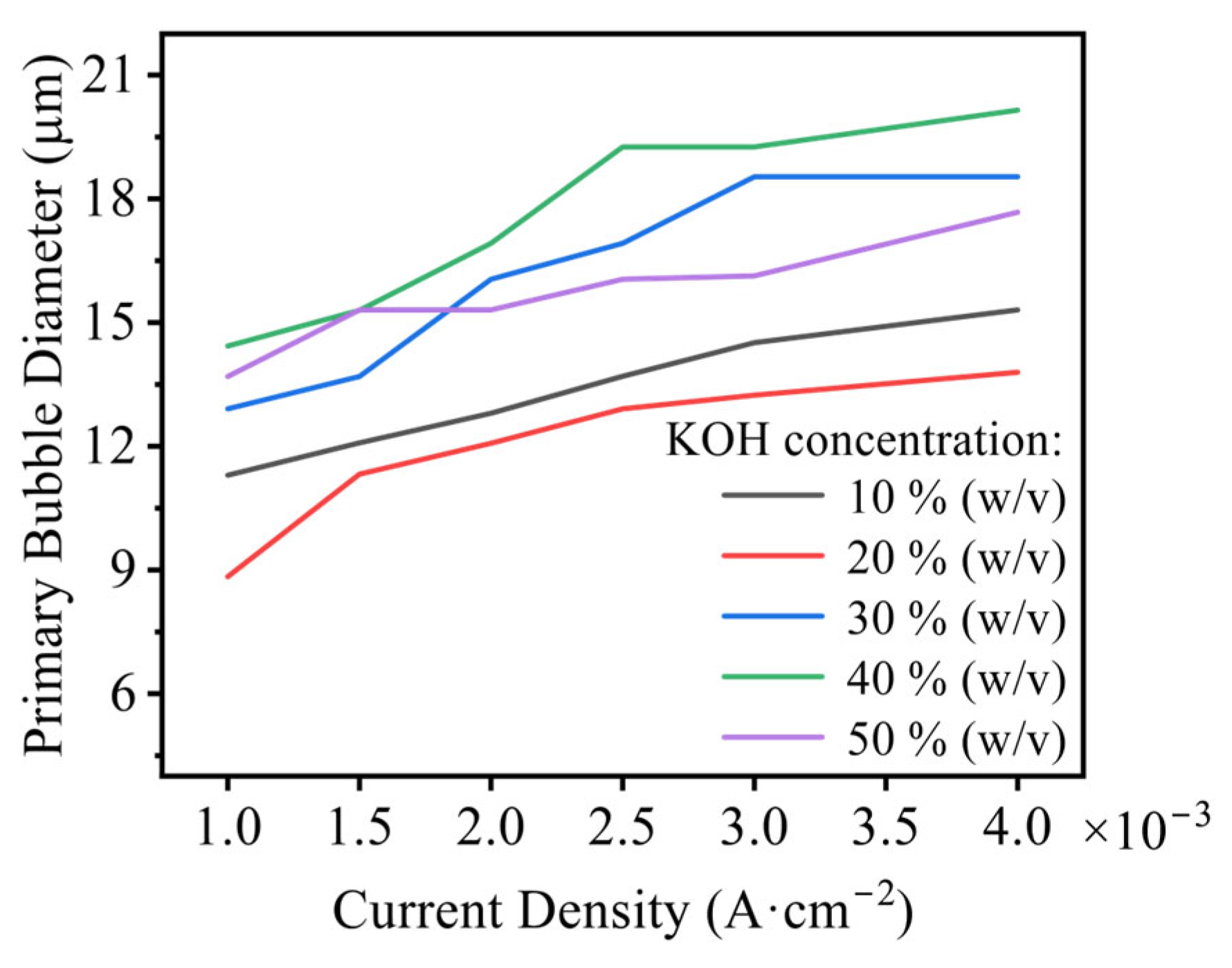Energies 18 05888 g005 Energies 18 05888 g005