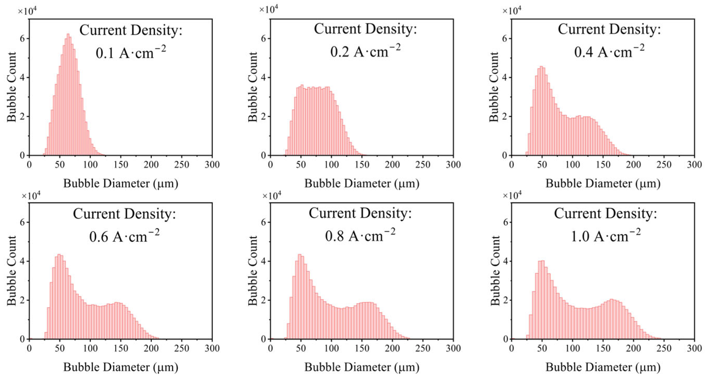 Energies 18 05888 g007 Energies 18 05888 g007