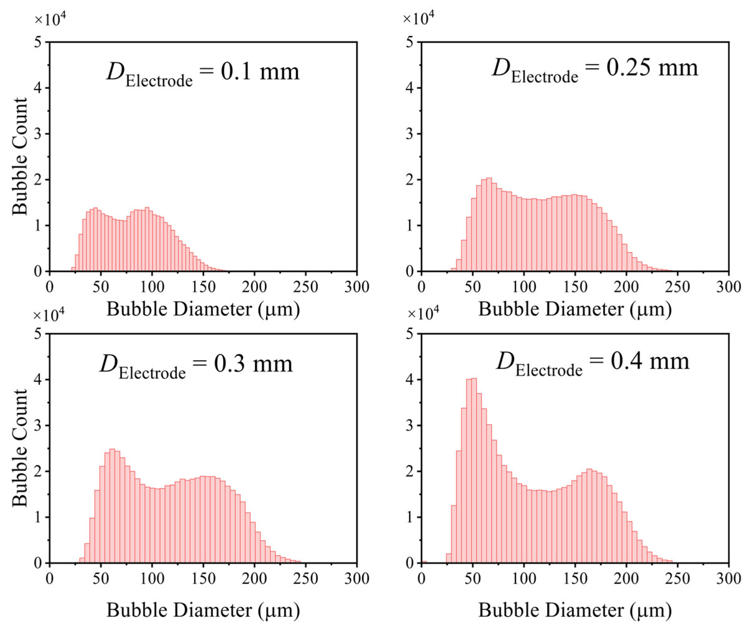 Energies 18 05888 g008 Energies 18 05888 g008