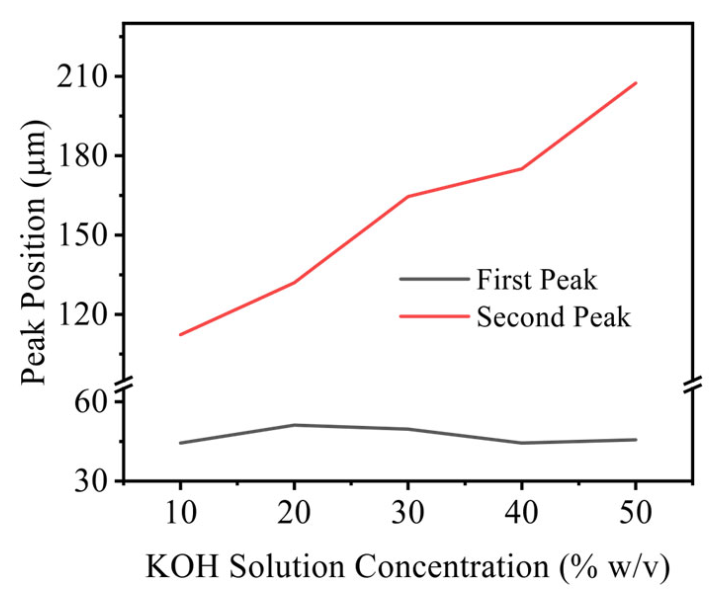 Energies 18 05888 g009 Energies 18 05888 g009