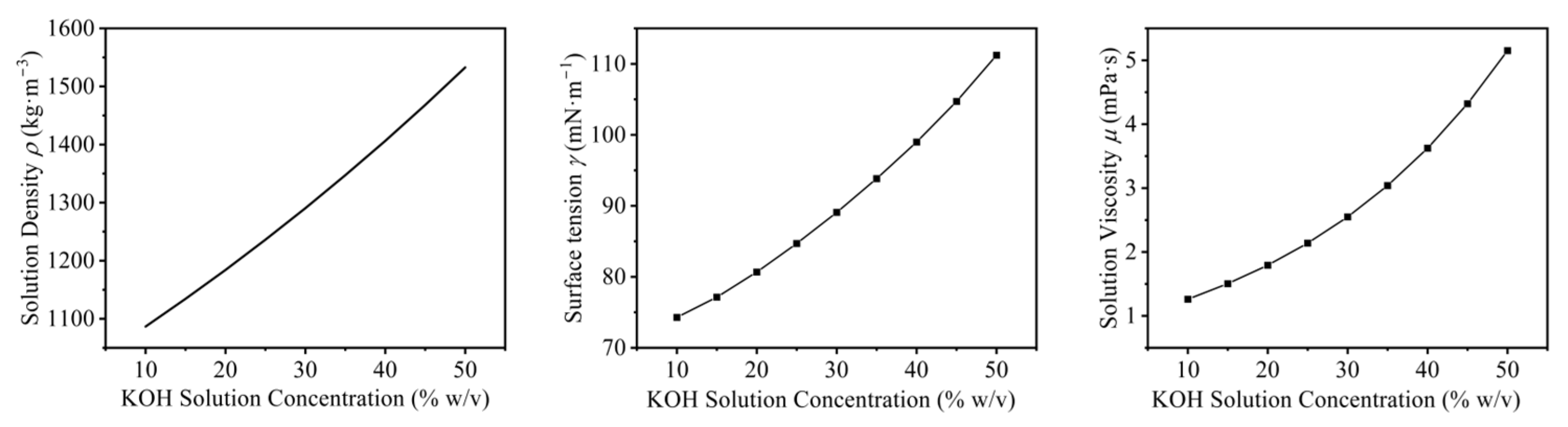 Energies 18 05888 g010 Energies 18 05888 g010
