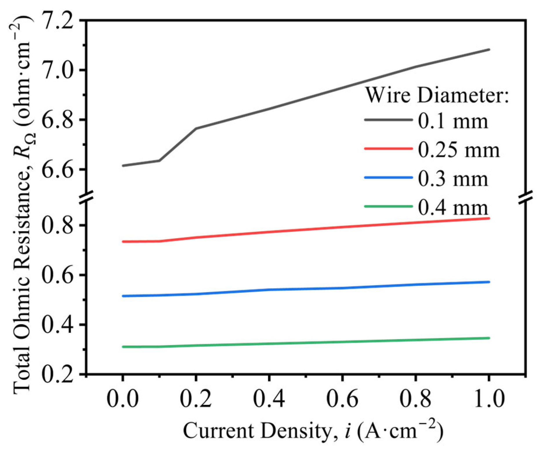 Energies 18 05888 g012 Energies 18 05888 g012
