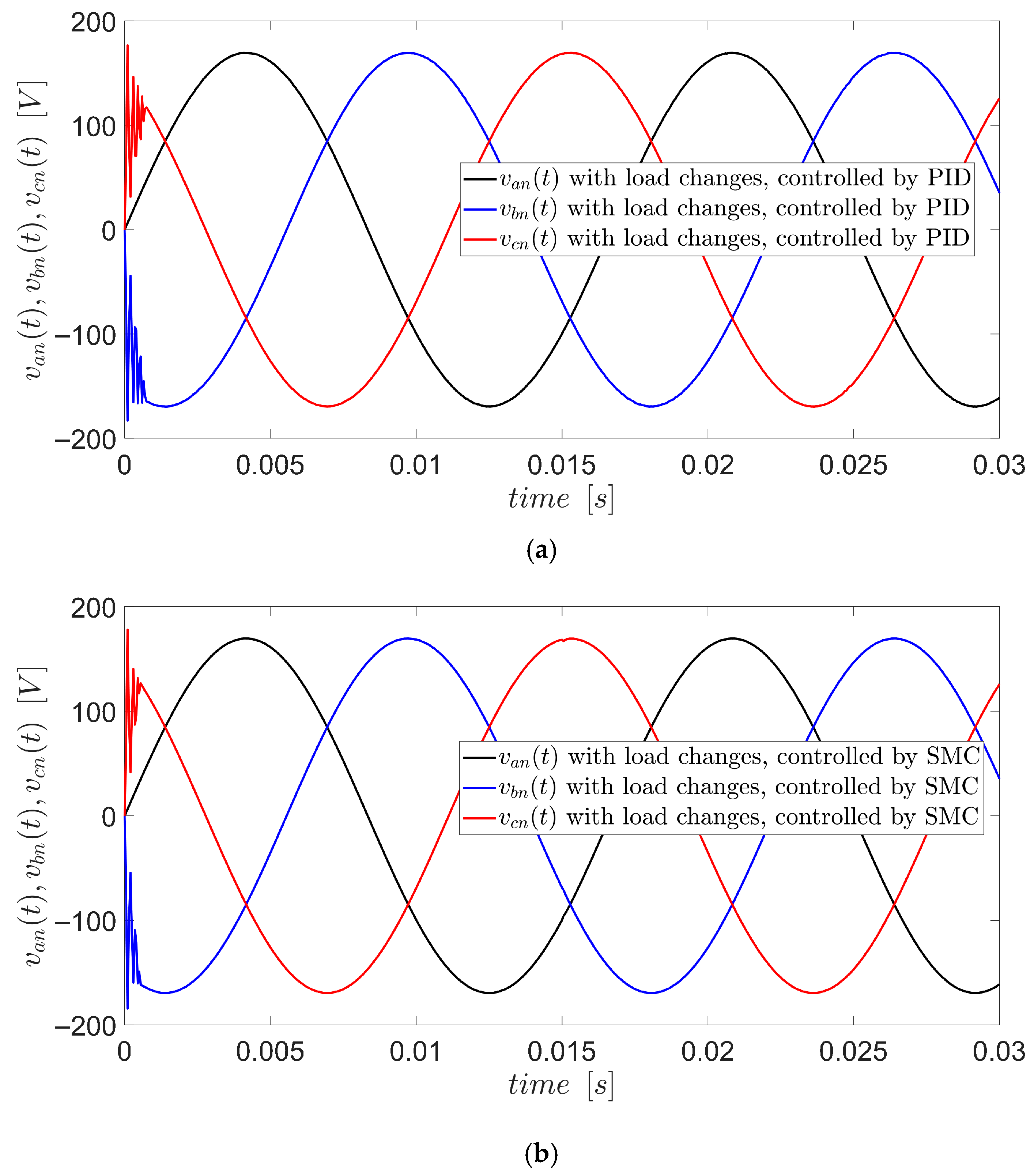 Energies 18 05889 g012