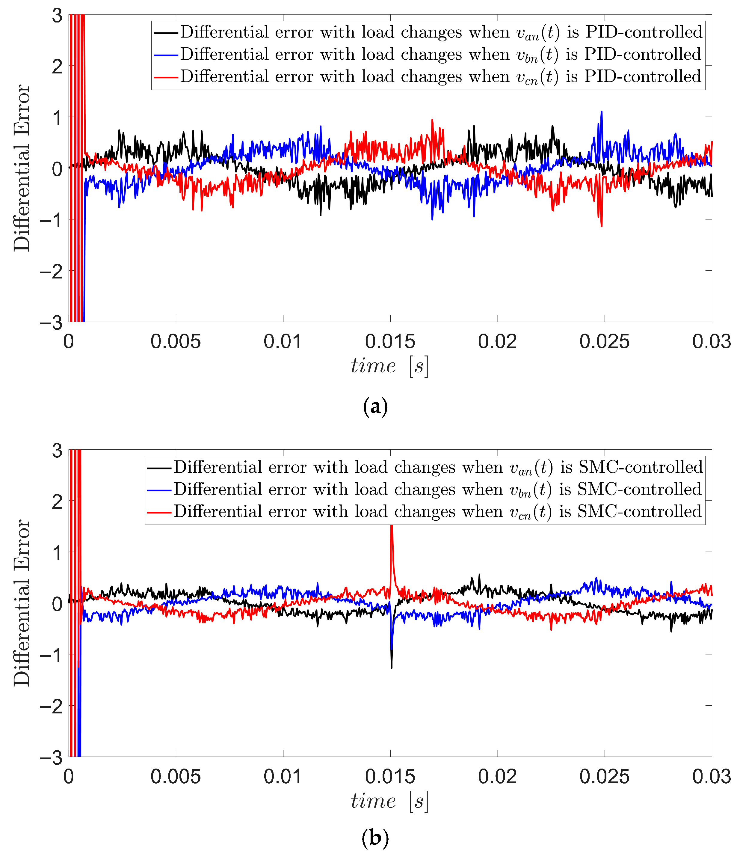 Energies 18 05889 g013