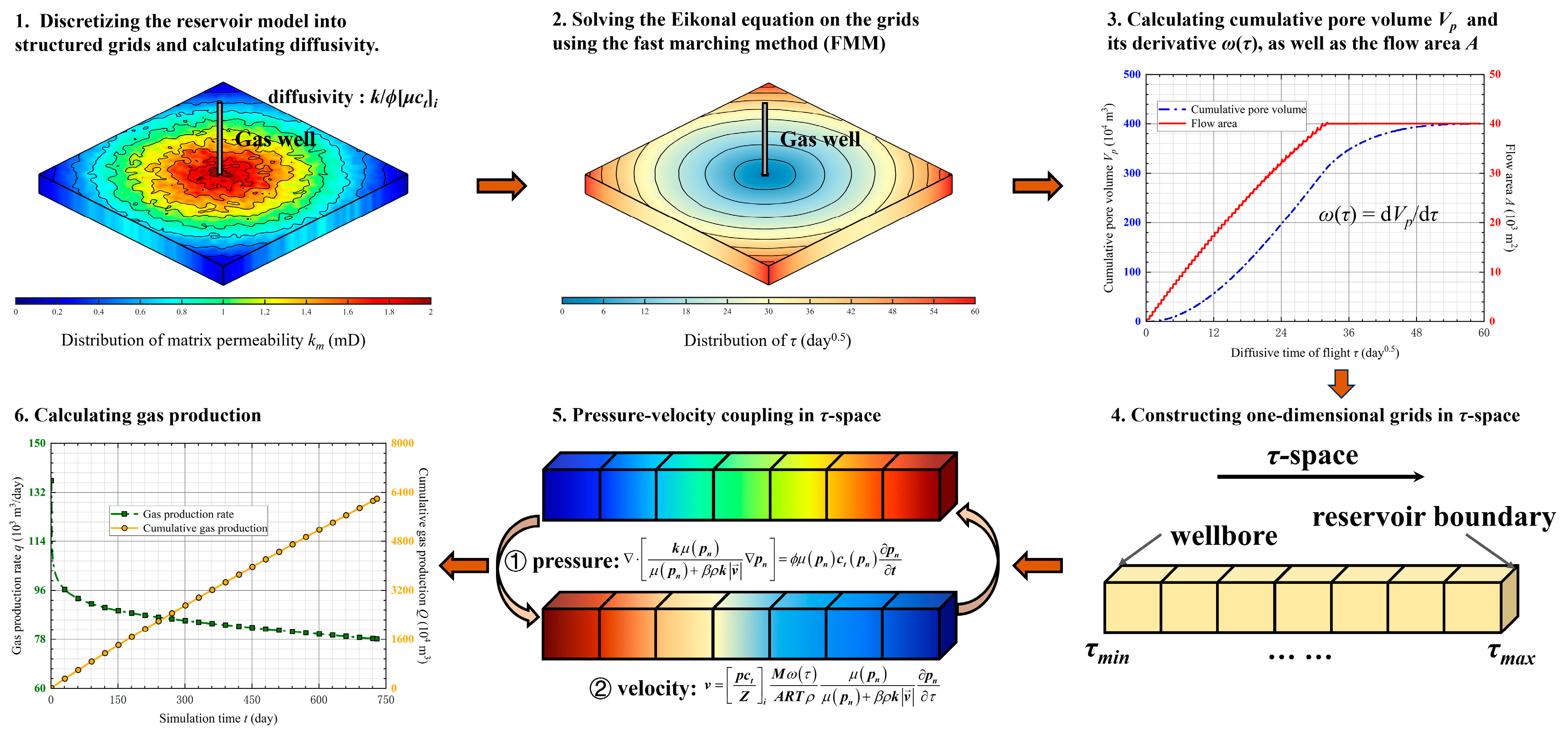 Energies 18 05891 g001 Energies 18 05891 g001