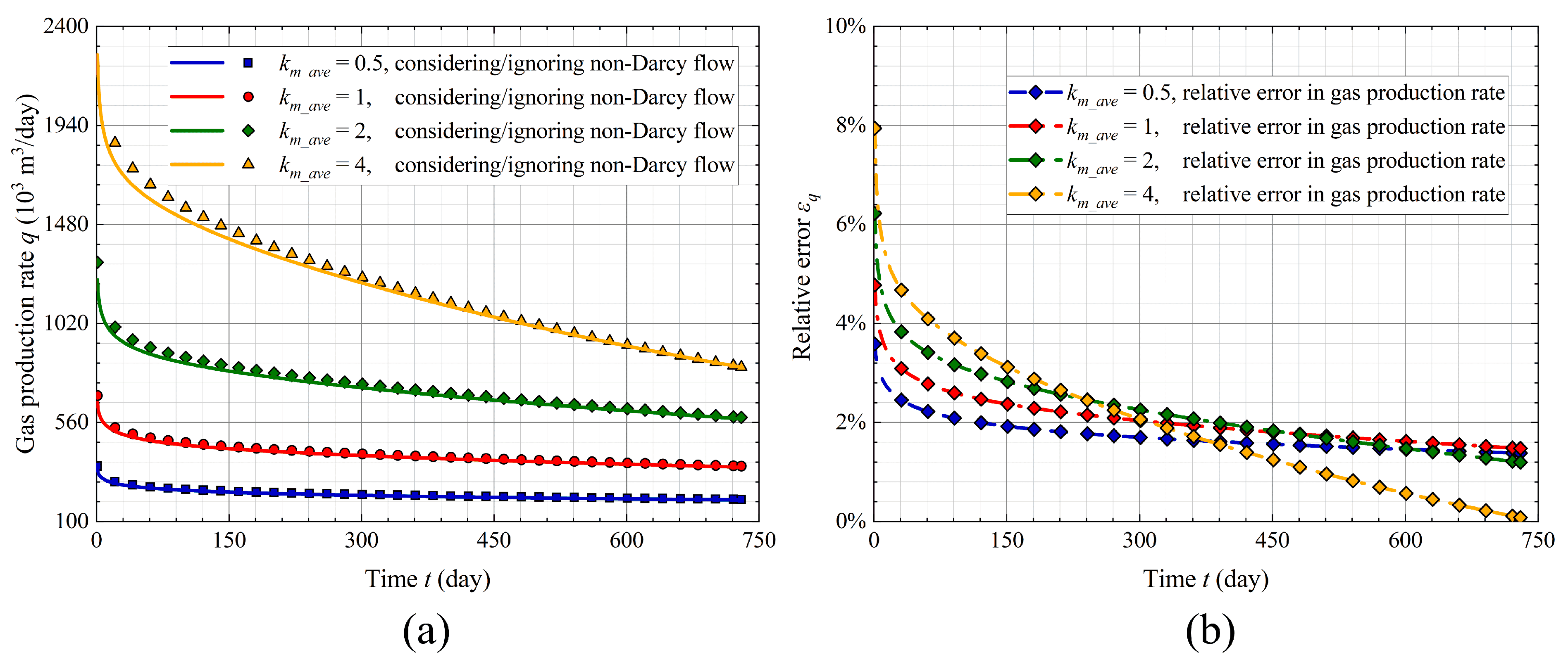 Energies 18 05891 g008 Energies 18 05891 g008