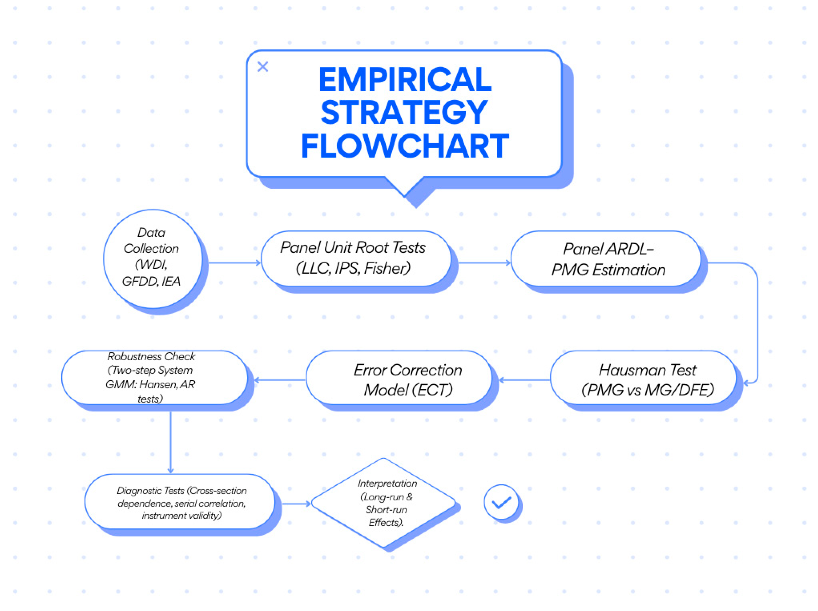 Energies 18 05892 g001 Energies 18 05892 g001