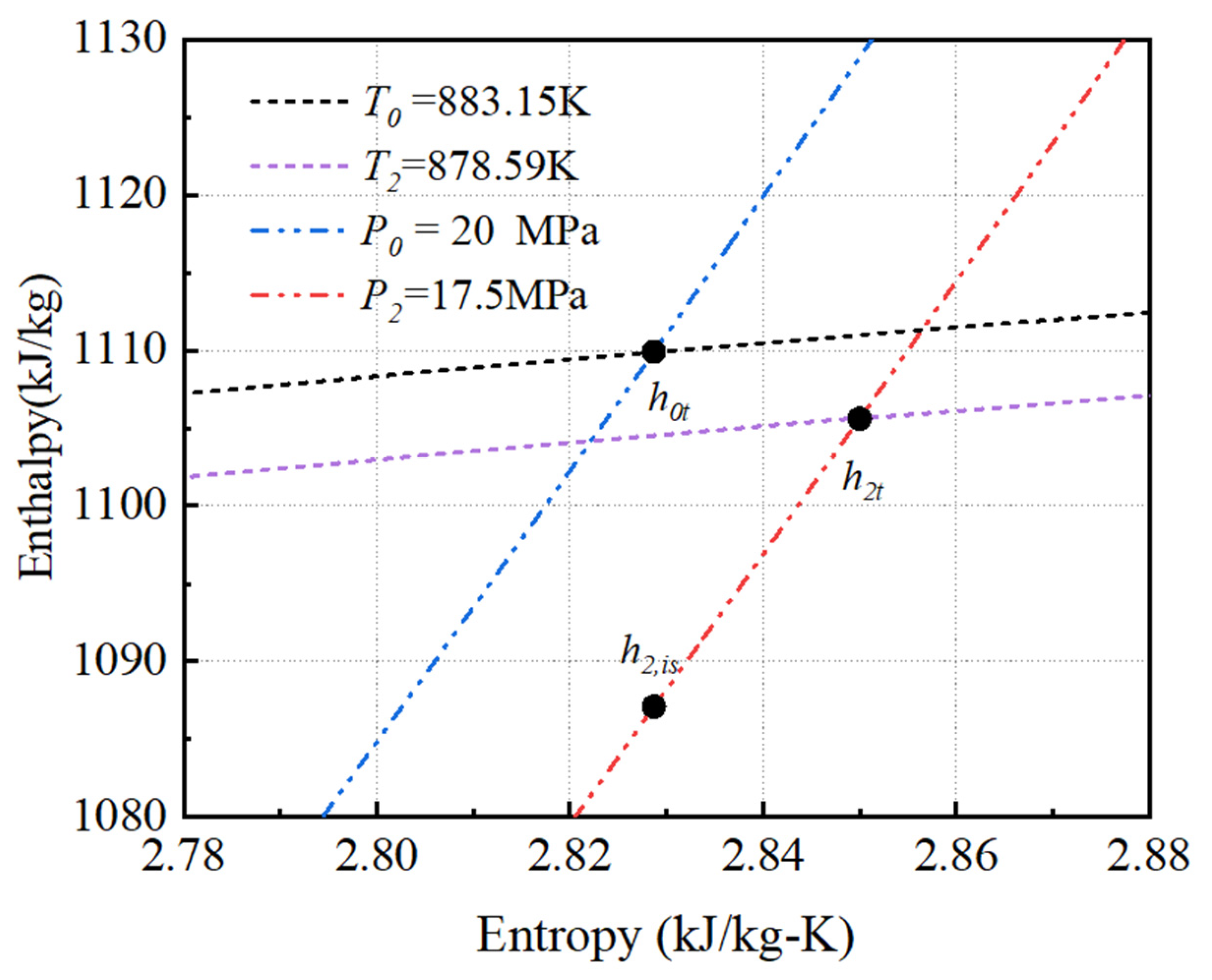 Energies 18 05896 g003