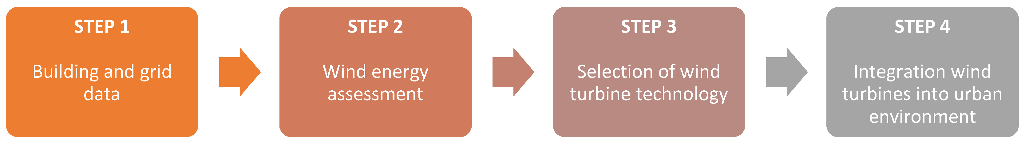 Energies 18 05897 g002