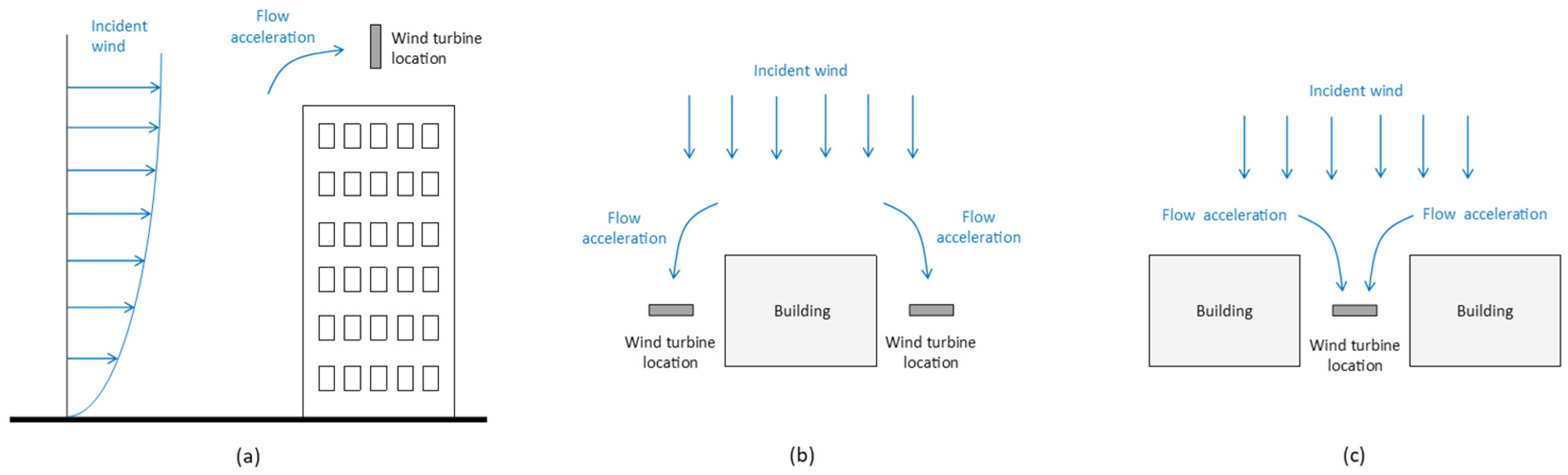 Energies 18 05897 g010