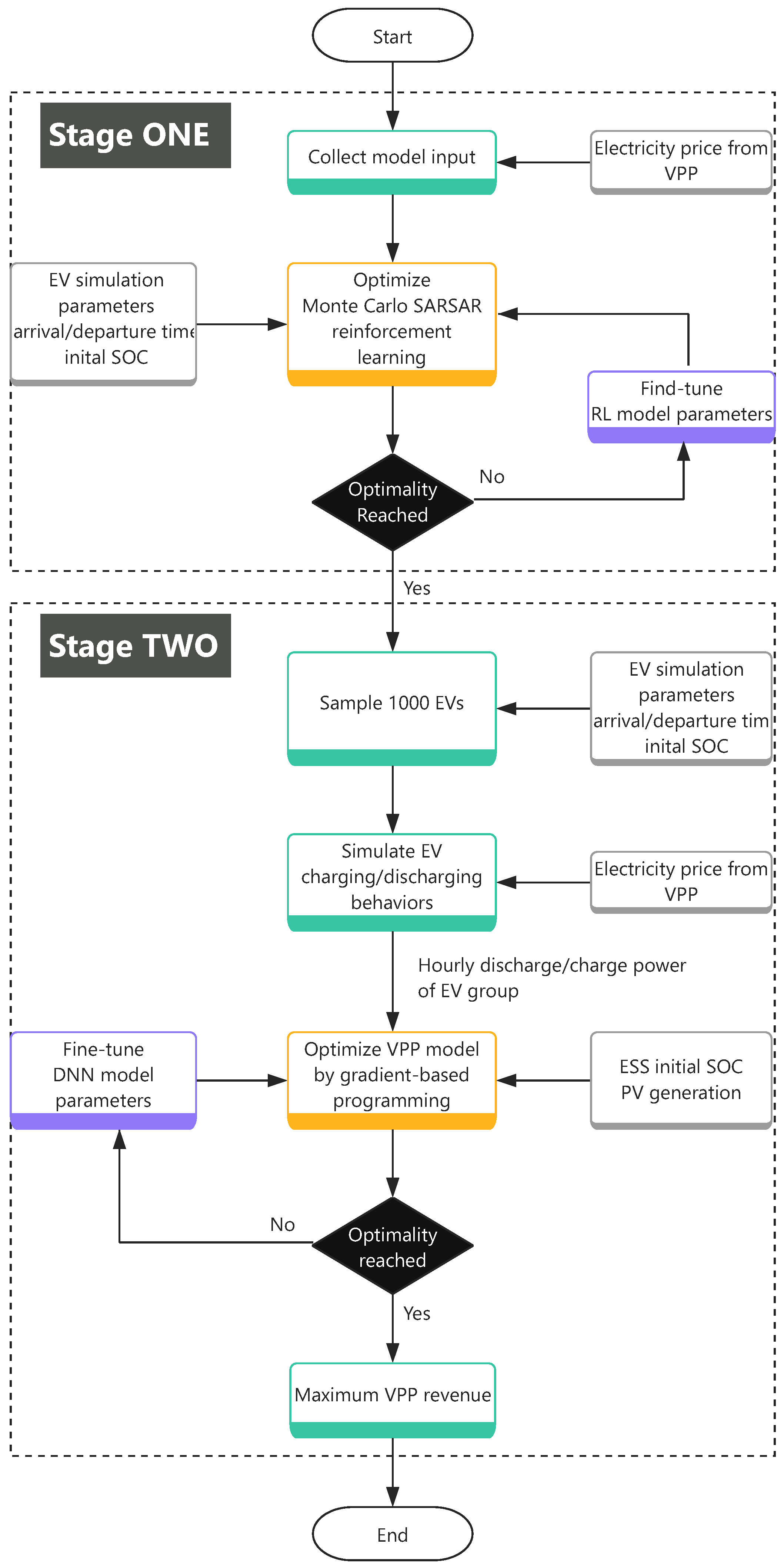 Energies 18 05898 g001