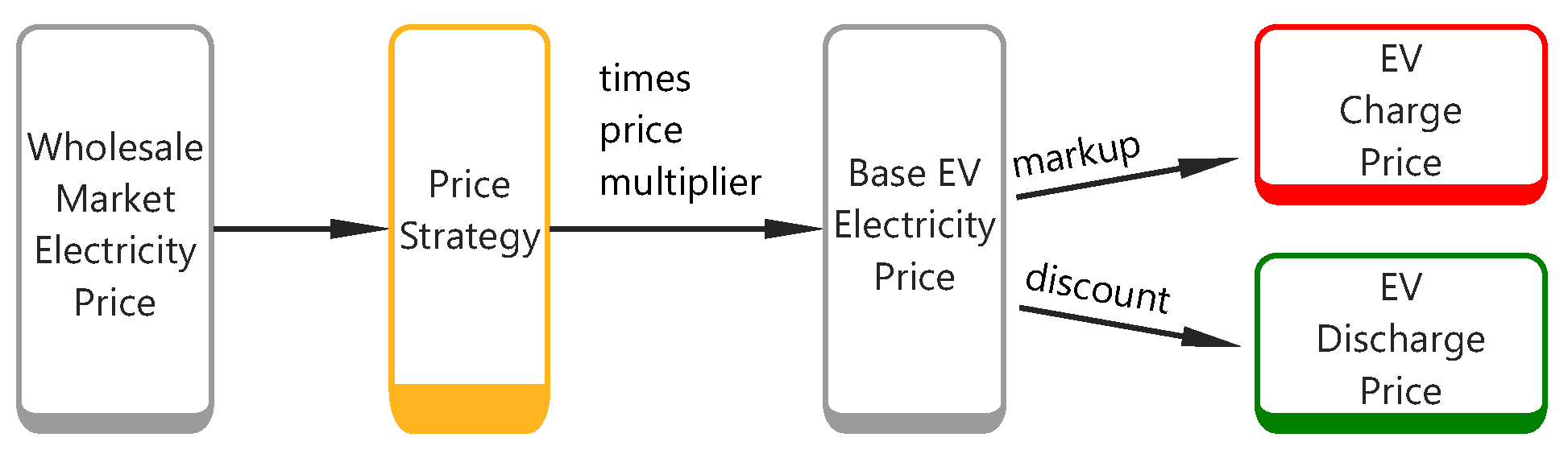 Energies 18 05898 g003
