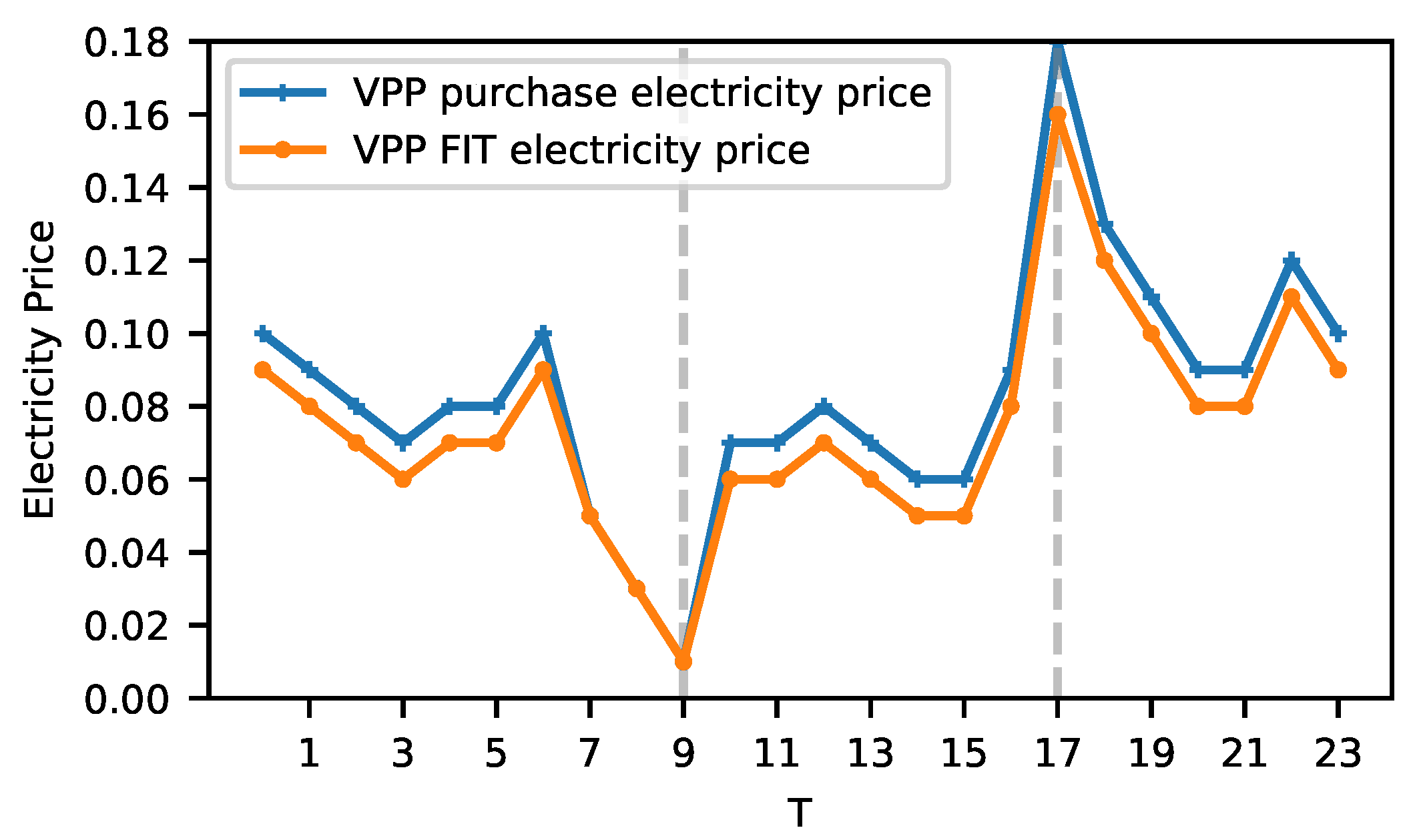 Energies 18 05898 g004