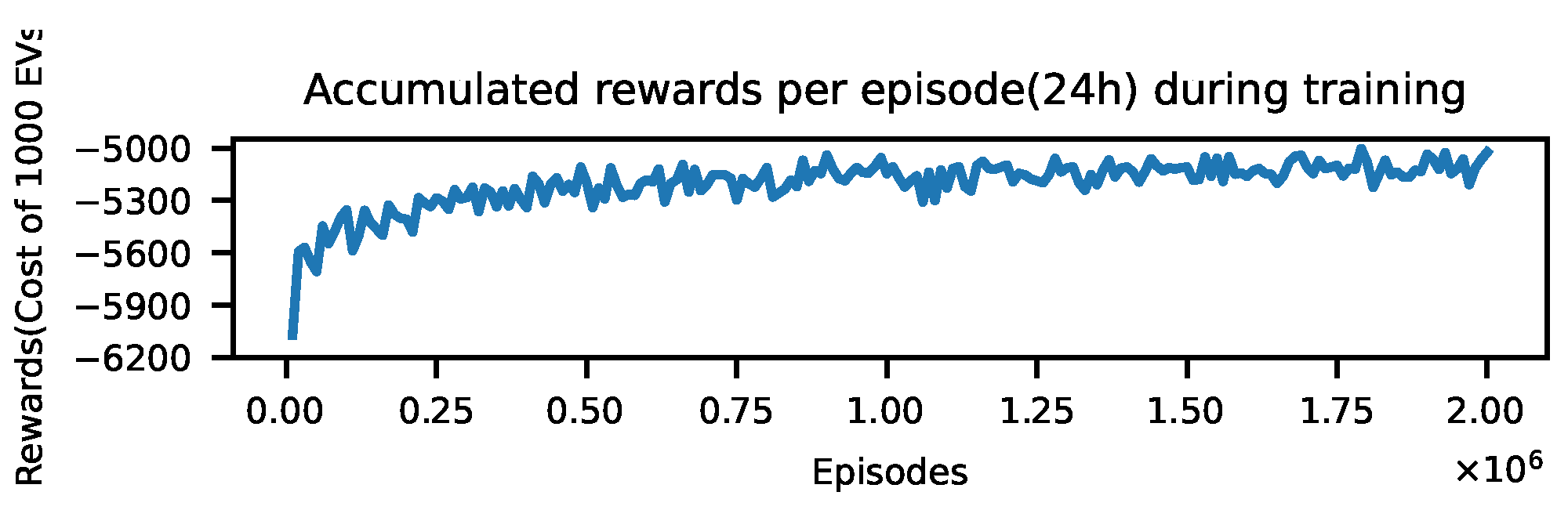 Energies 18 05898 g005