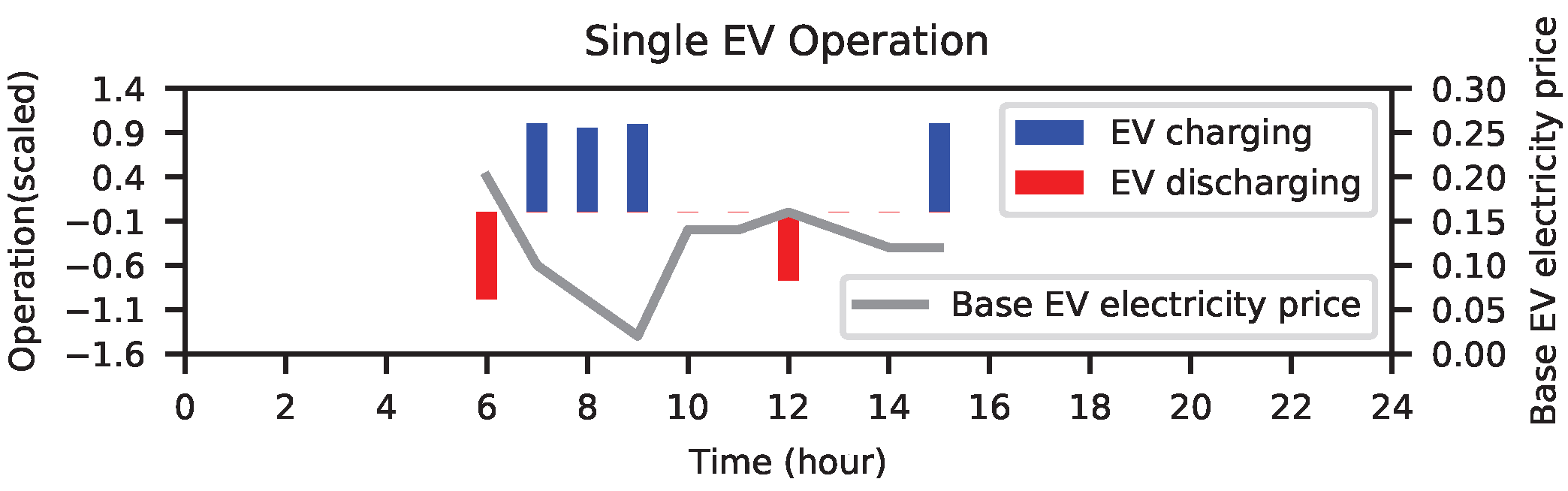 Energies 18 05898 g006