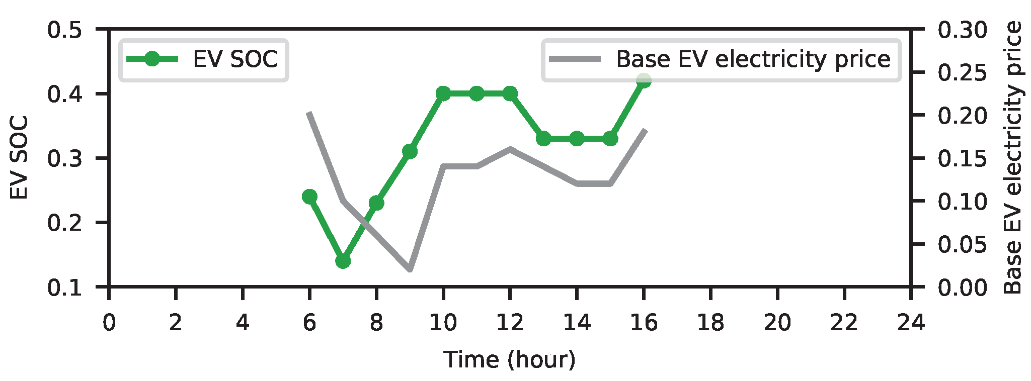 Energies 18 05898 g007