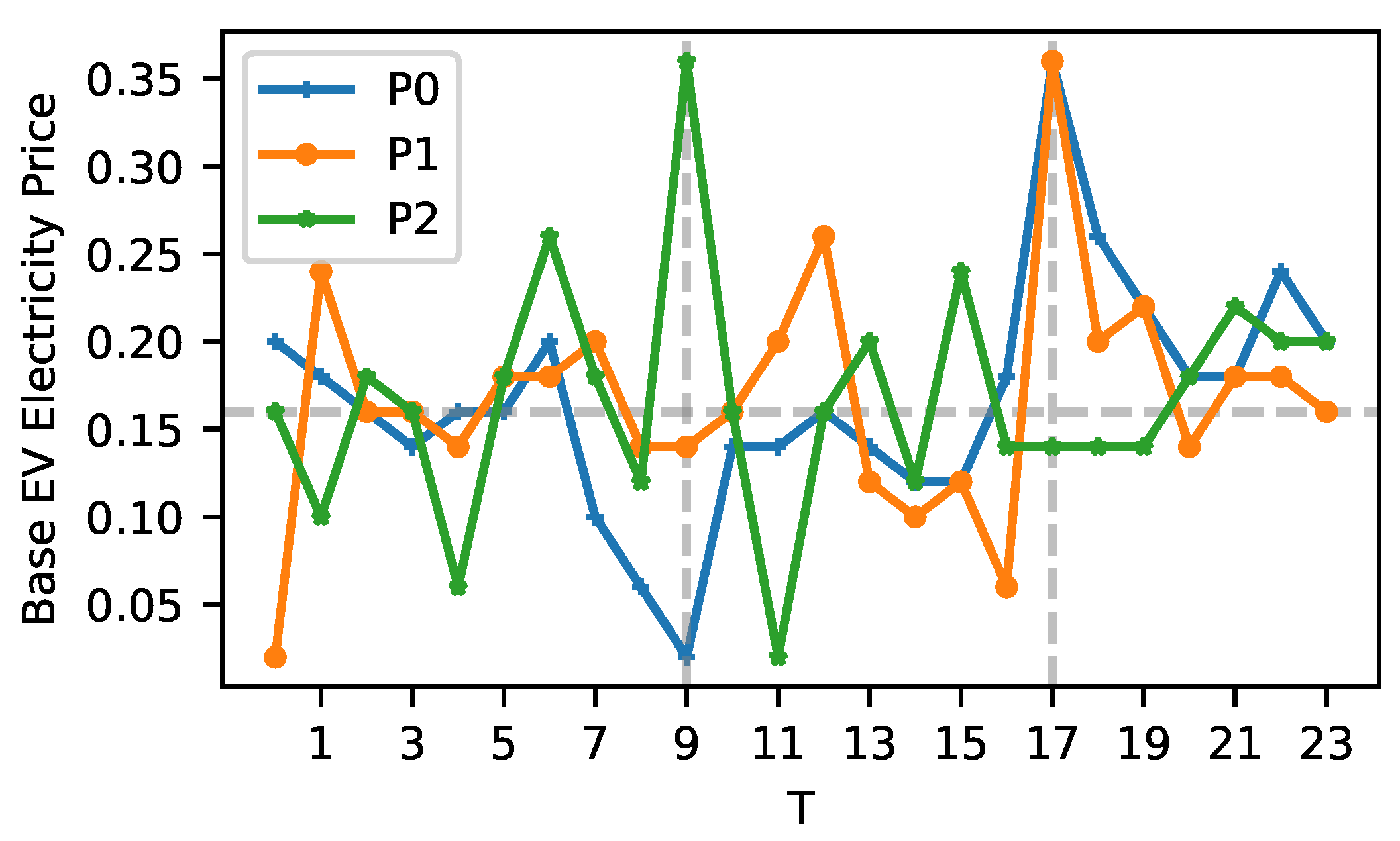 Energies 18 05898 g008