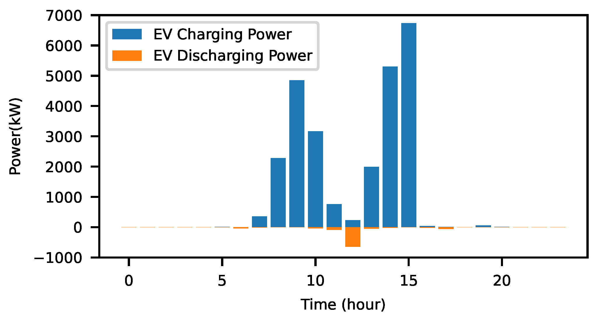 Energies 18 05898 g009