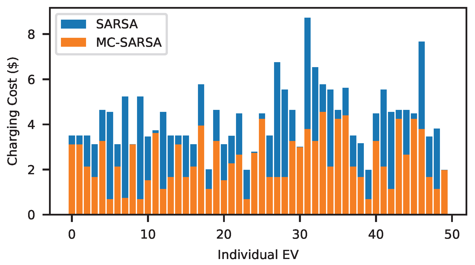 Energies 18 05898 g010