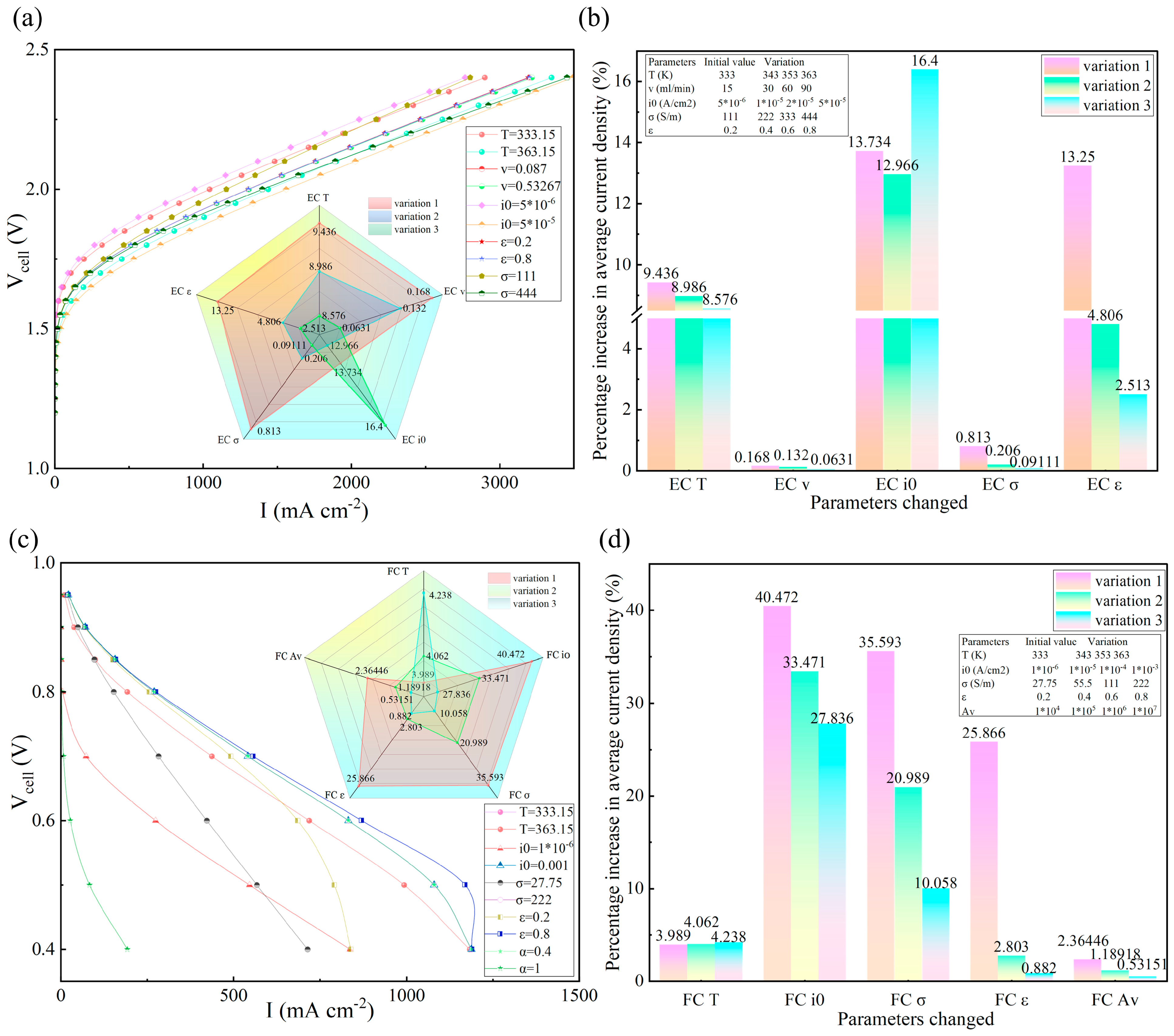 Energies 18 05899 g003