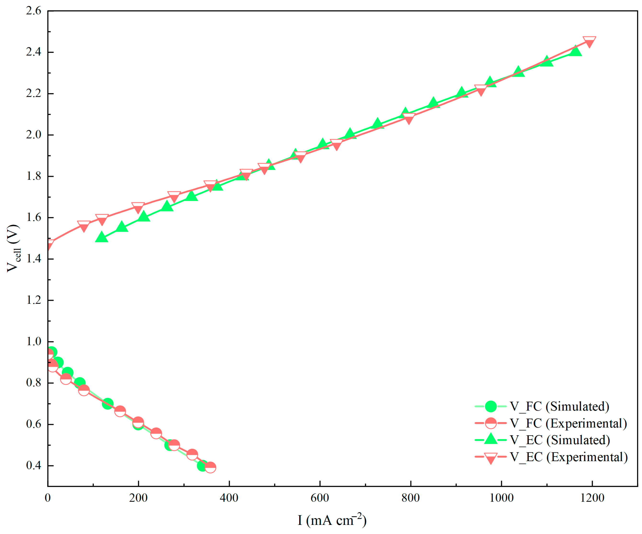 Energies 18 05899 g004