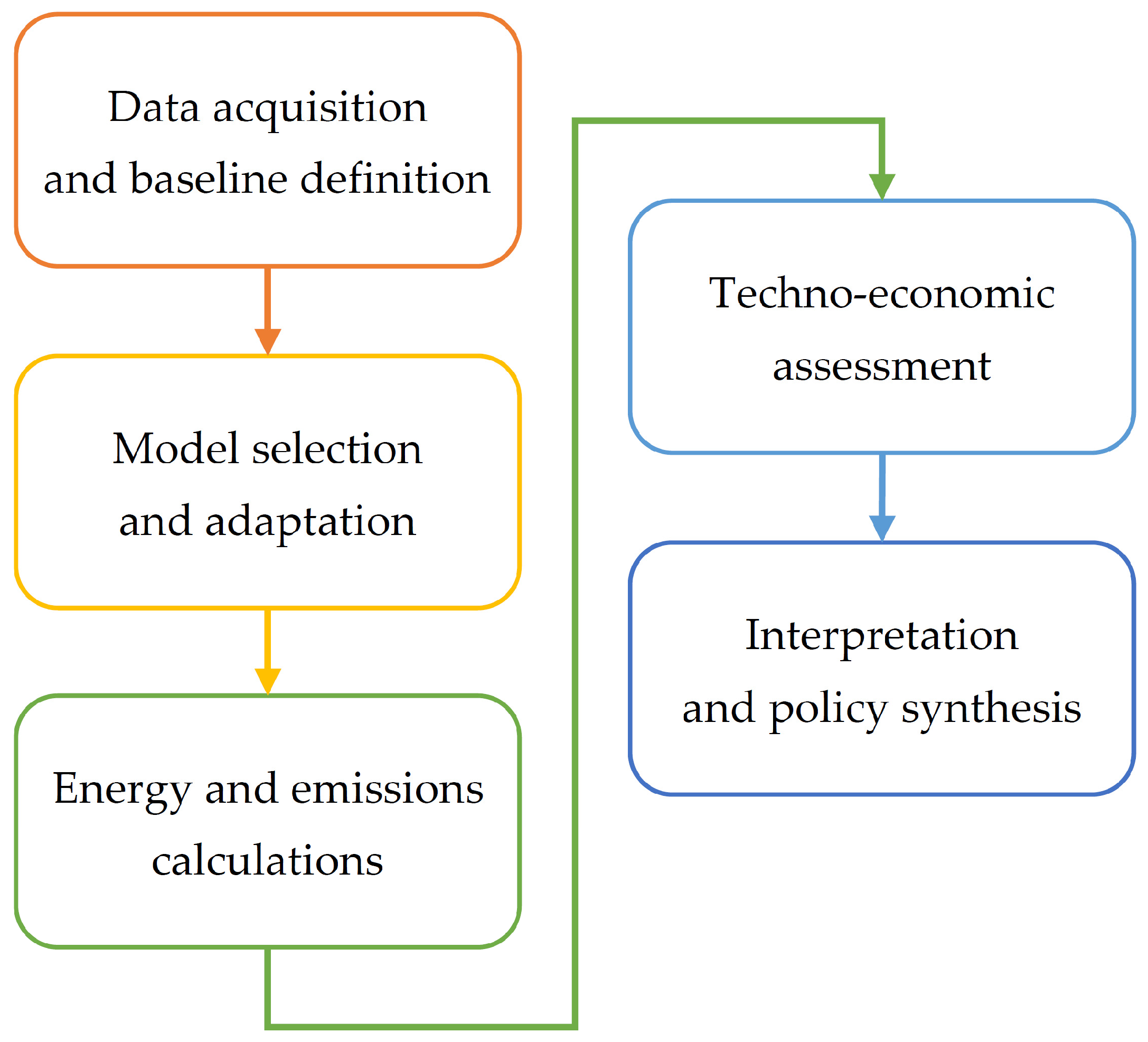 Energies 18 05900 g001