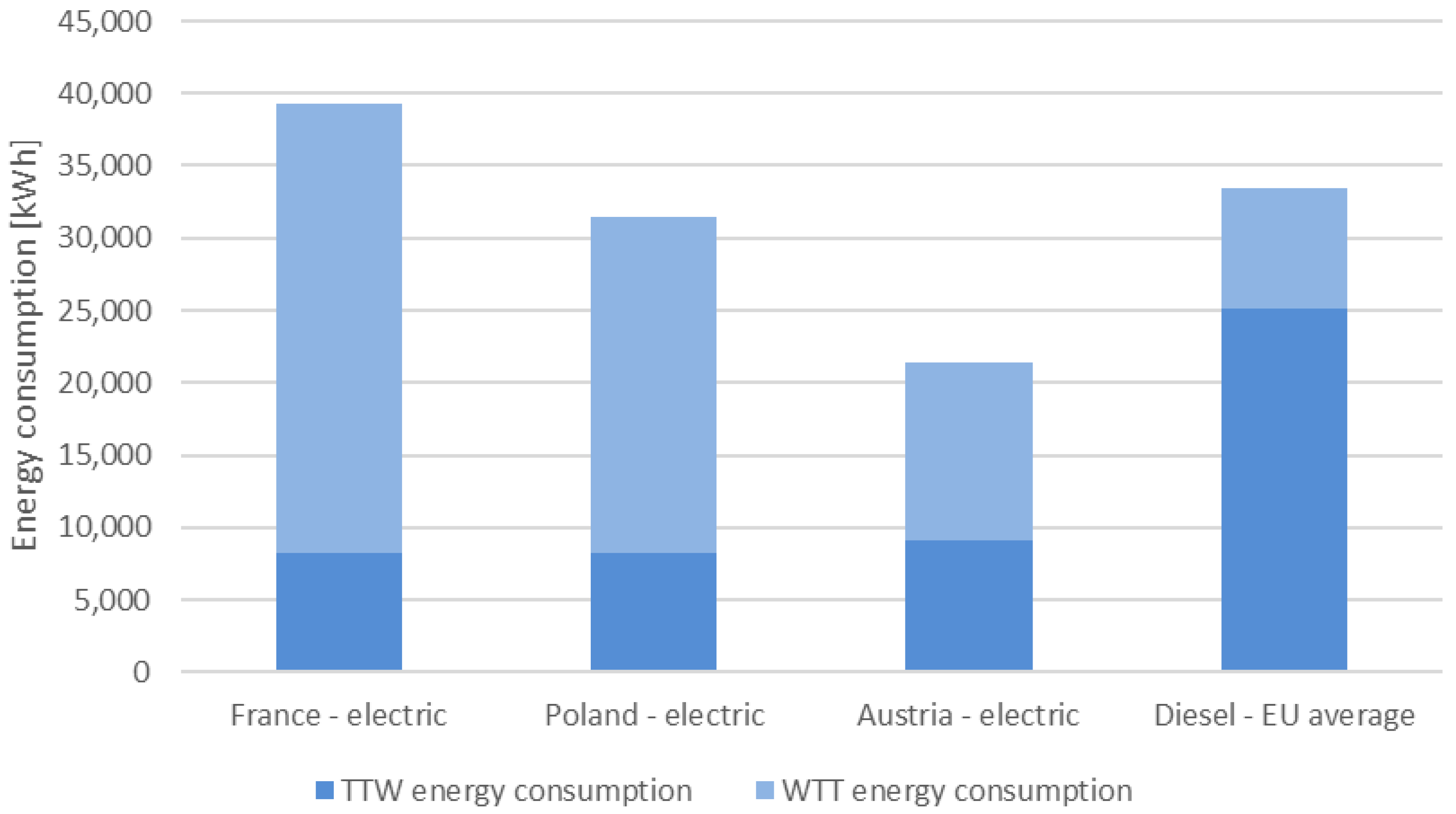Energies 18 05900 g003
