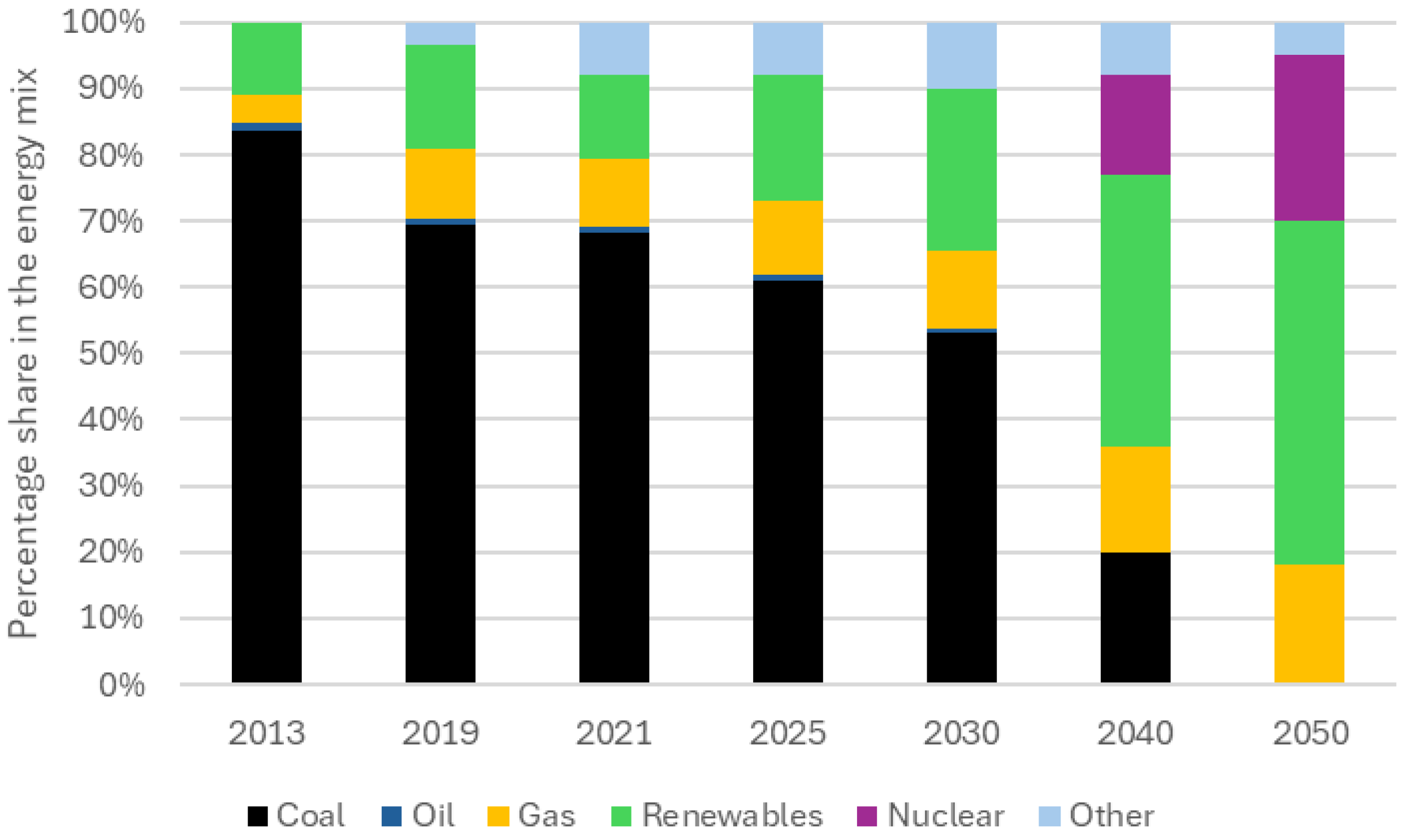 Energies 18 05900 g005