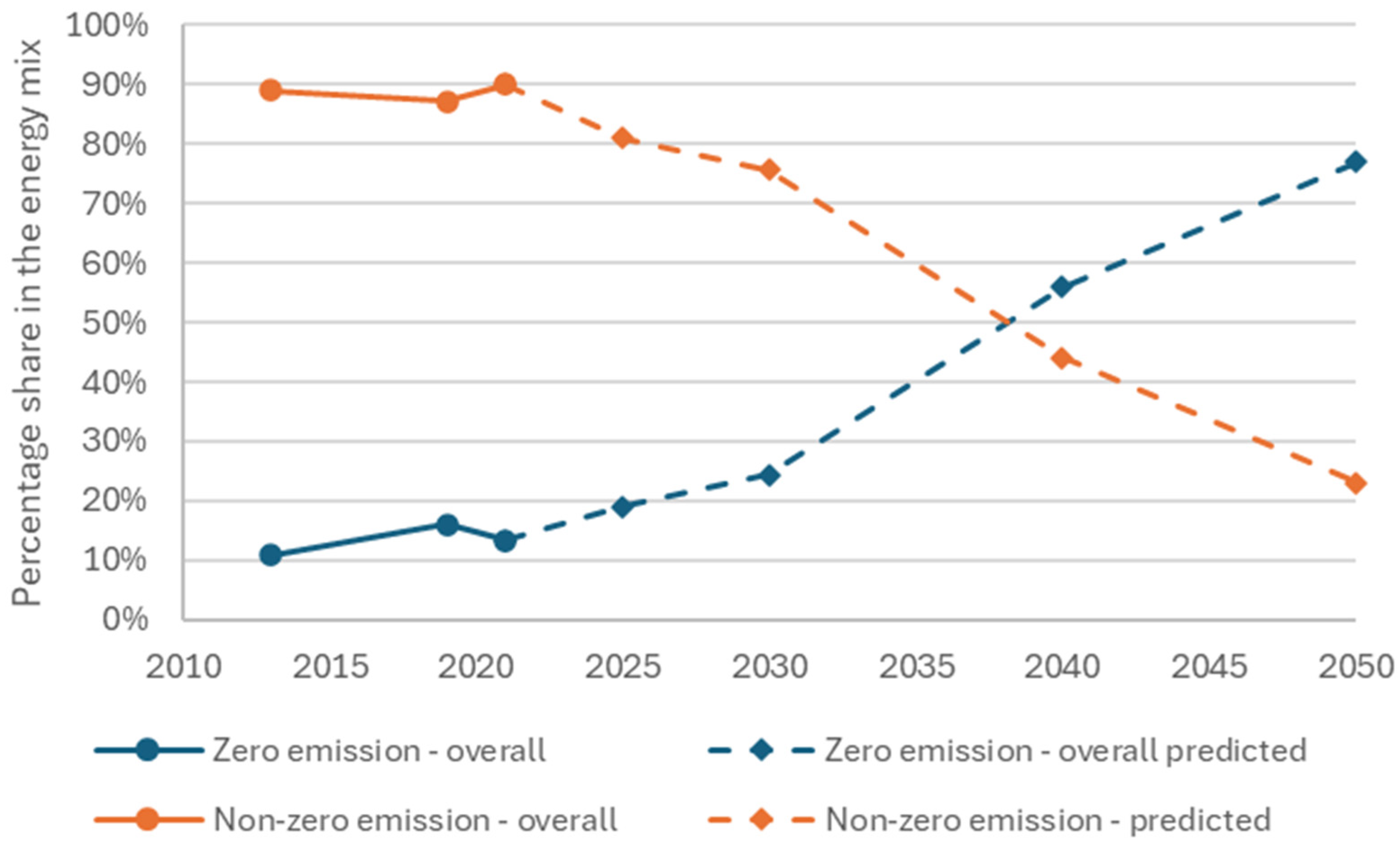 Energies 18 05900 g006