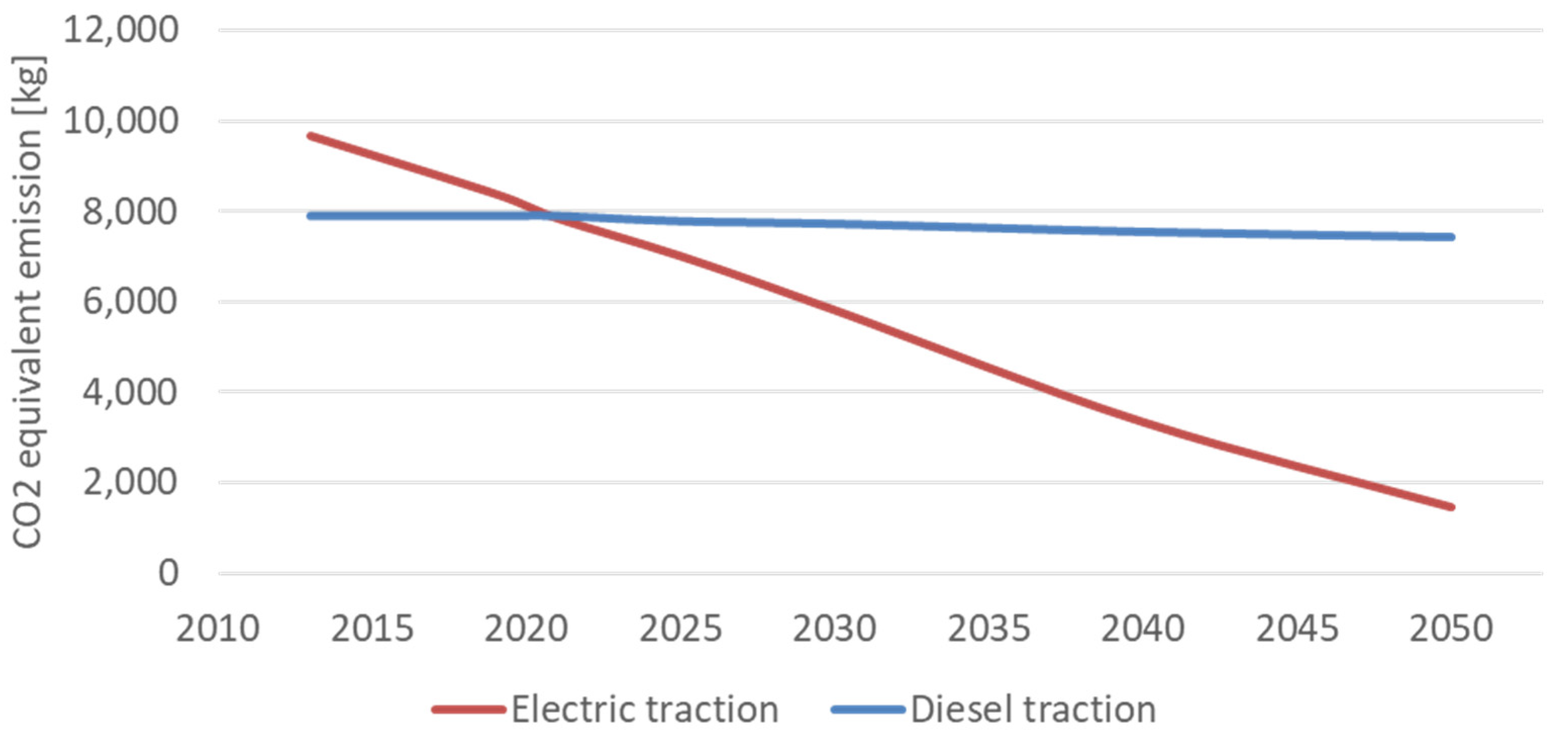 Energies 18 05900 g007