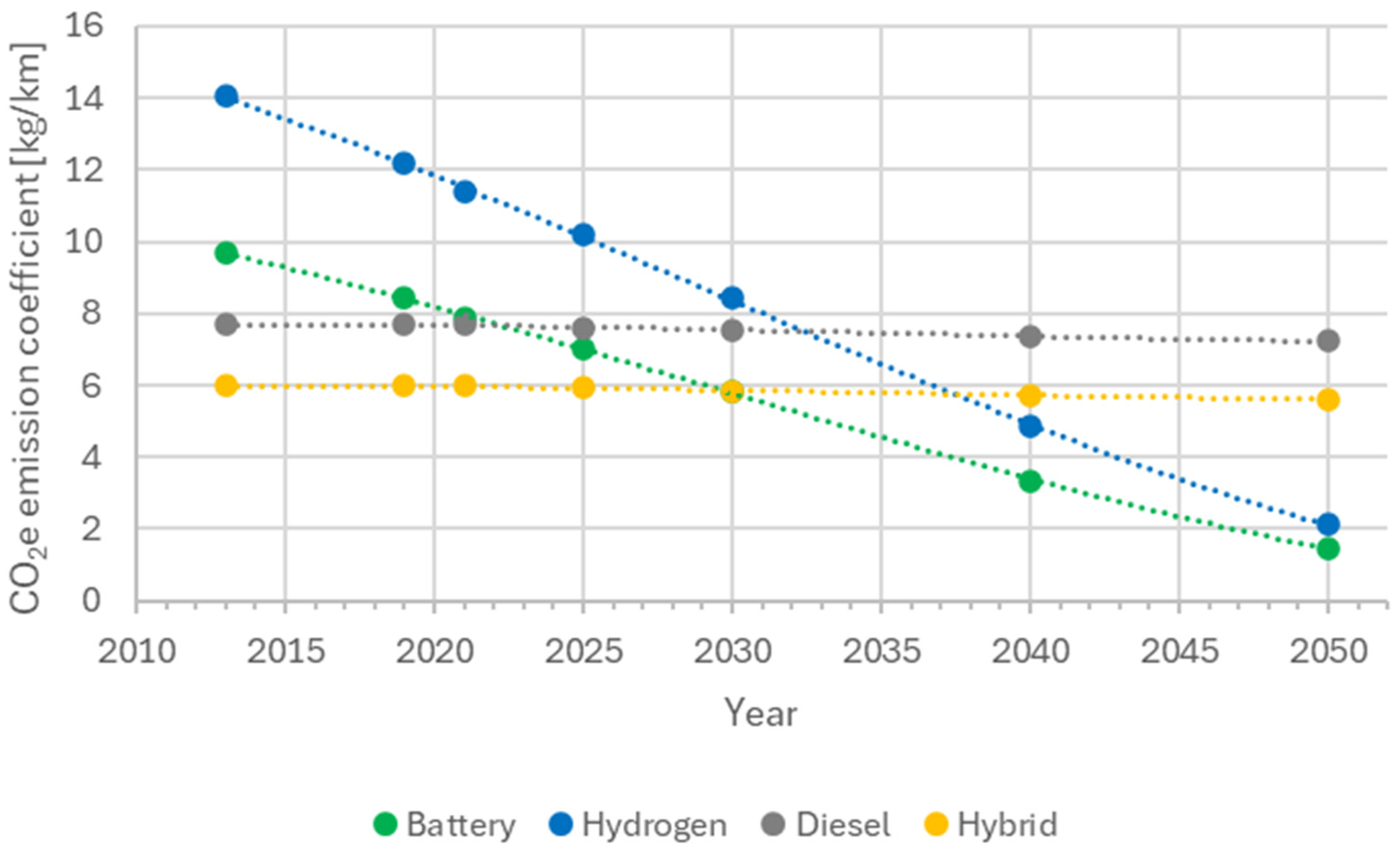 Energies 18 05900 g012